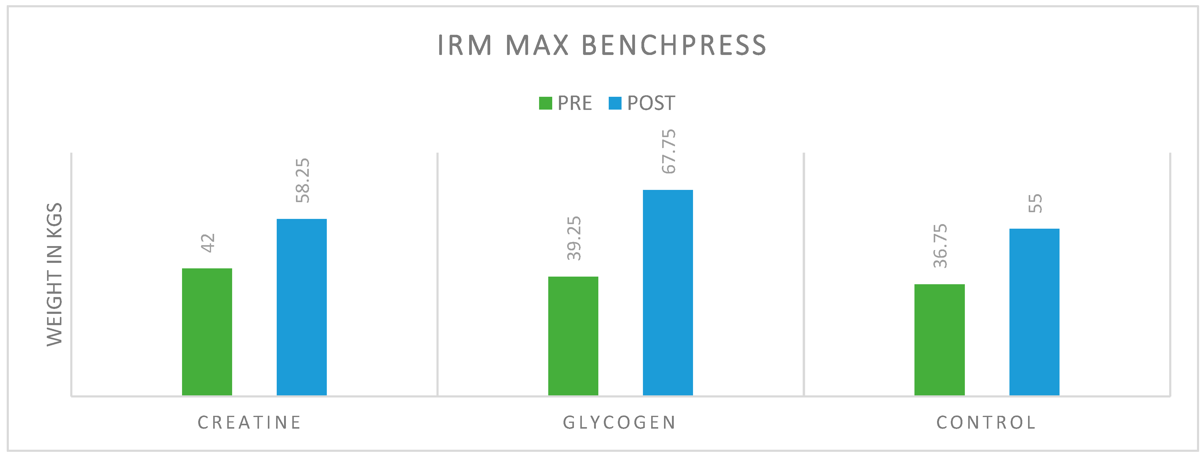 Preprints 171370 g003