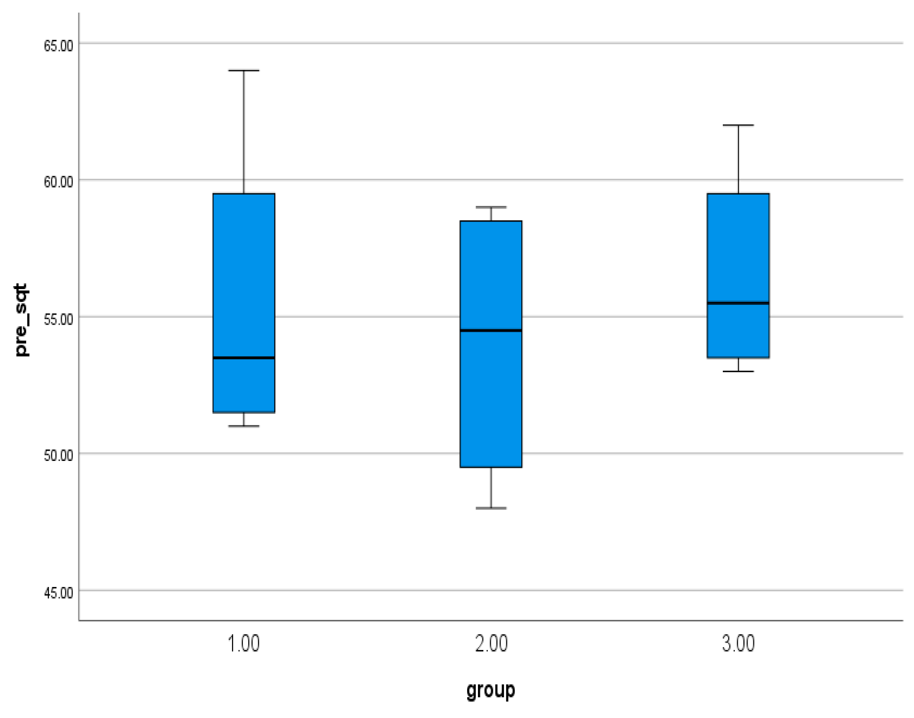 Preprints 171370 g004