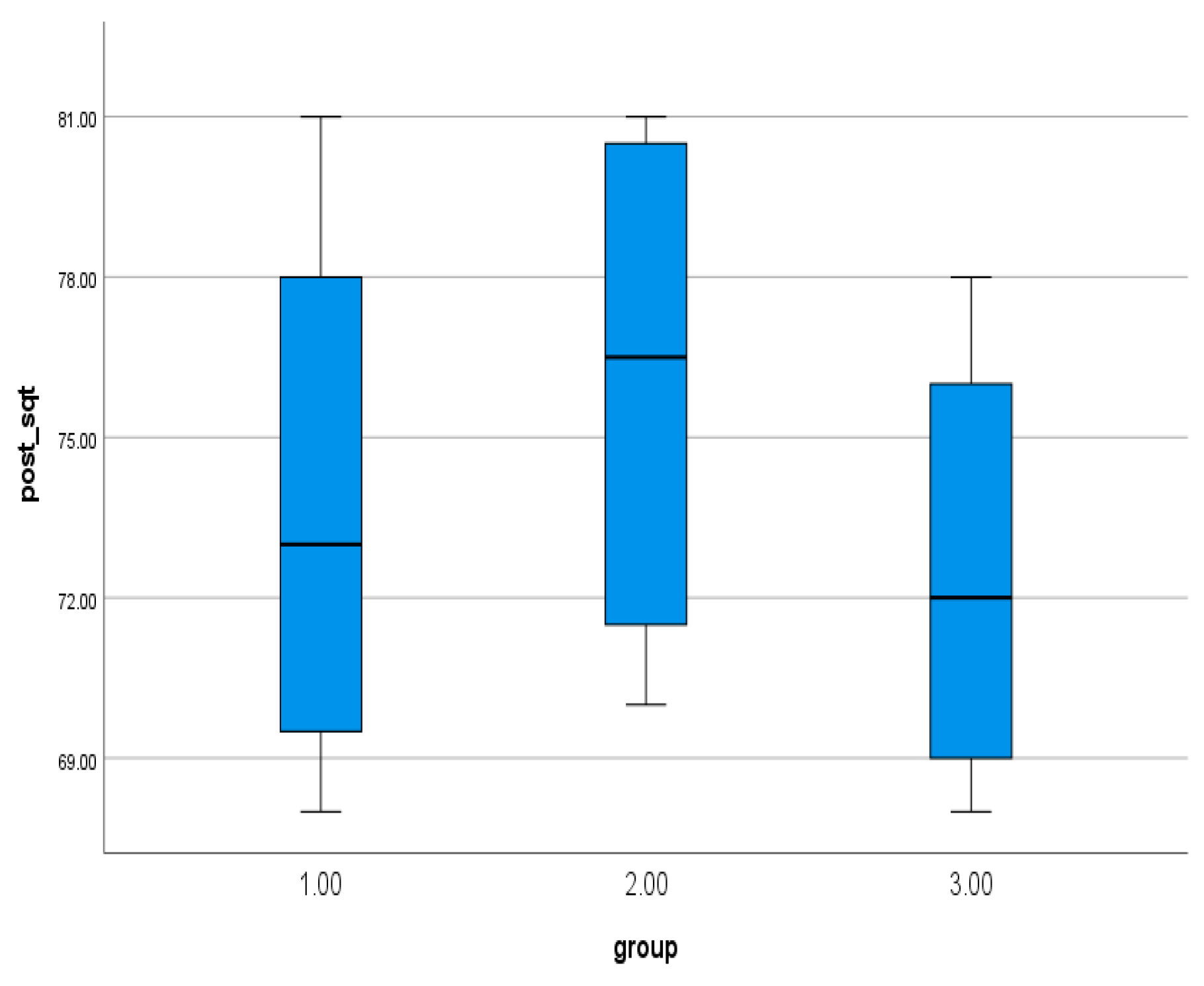 Preprints 171370 g005