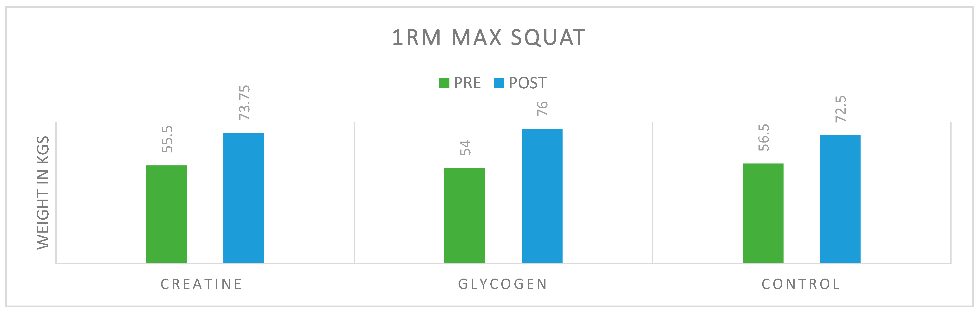 Preprints 171370 g006