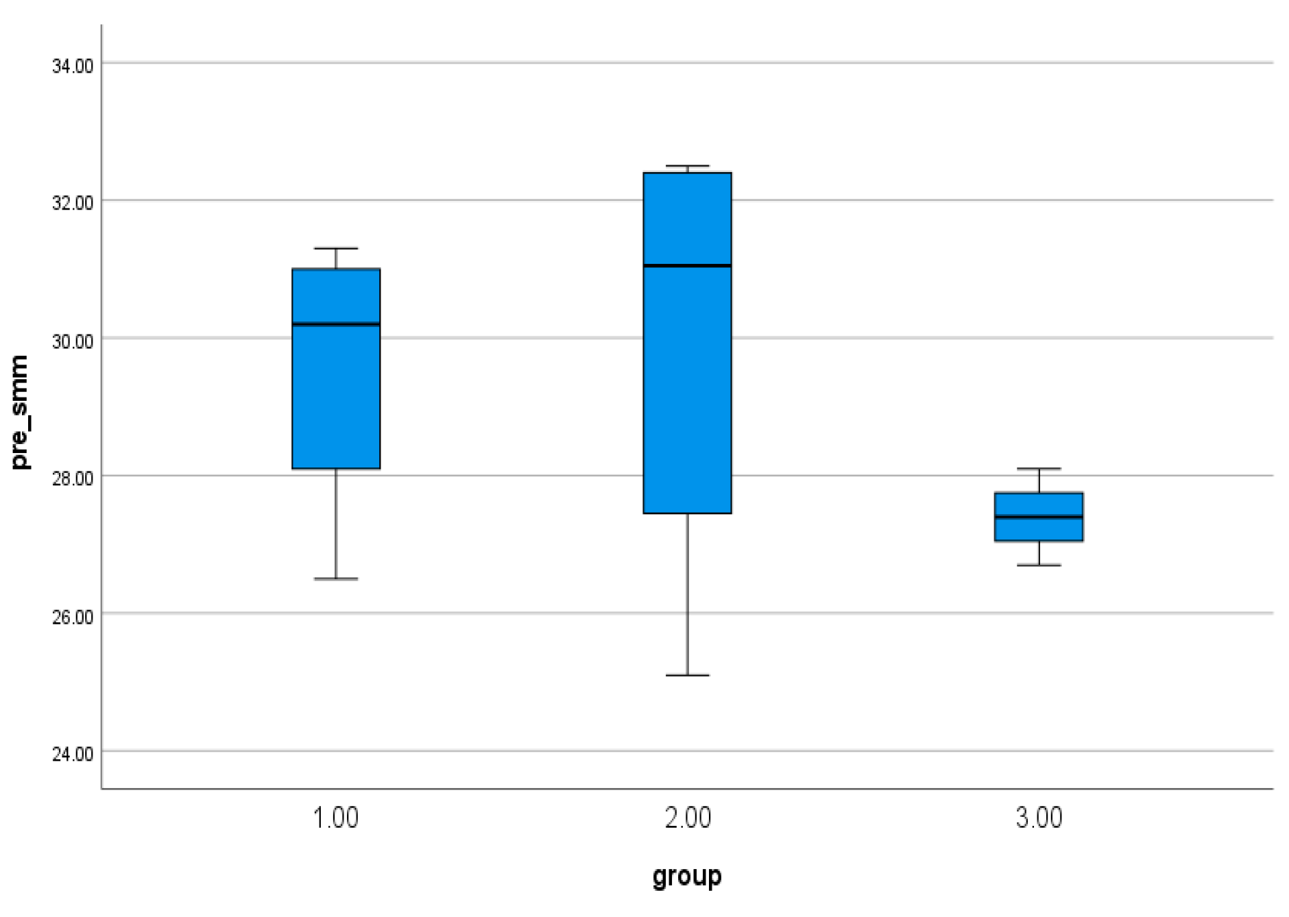 Preprints 171370 g007