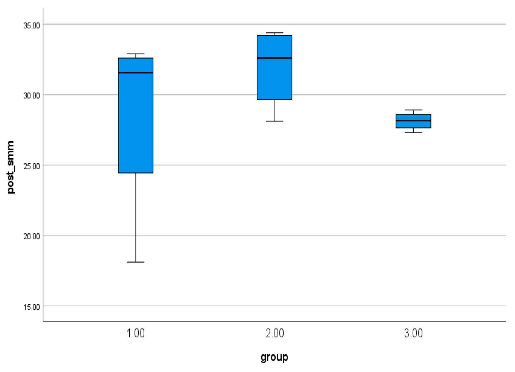 Preprints 171370 g008