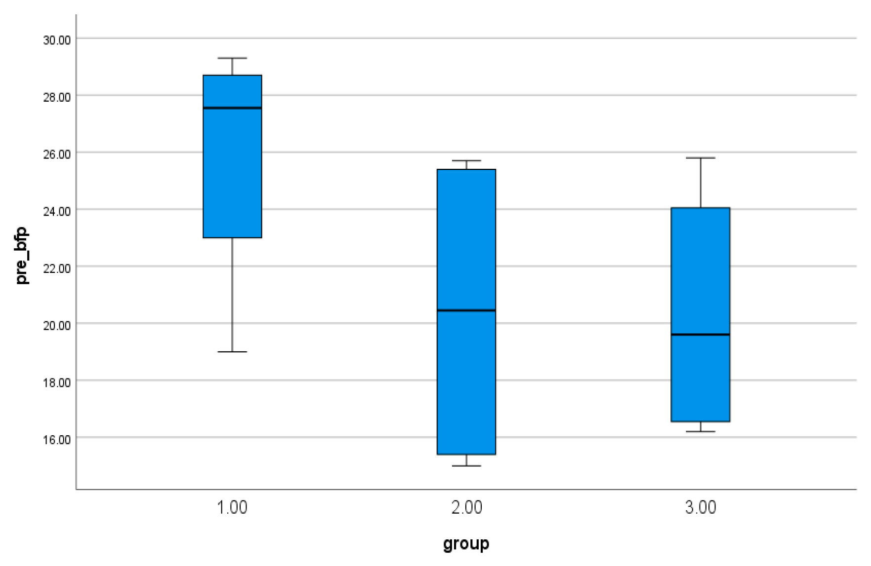 Preprints 171370 g010
