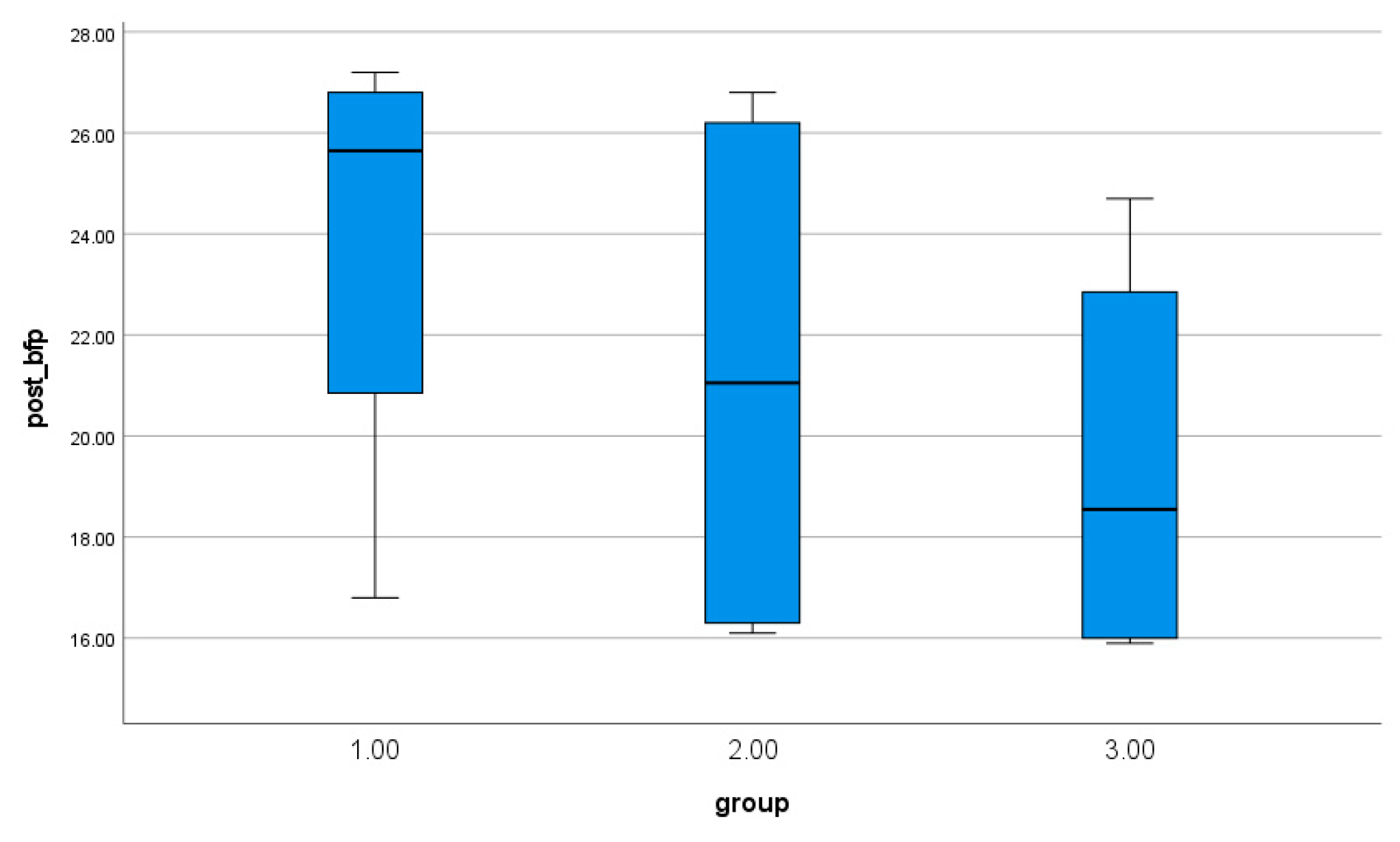 Preprints 171370 g011