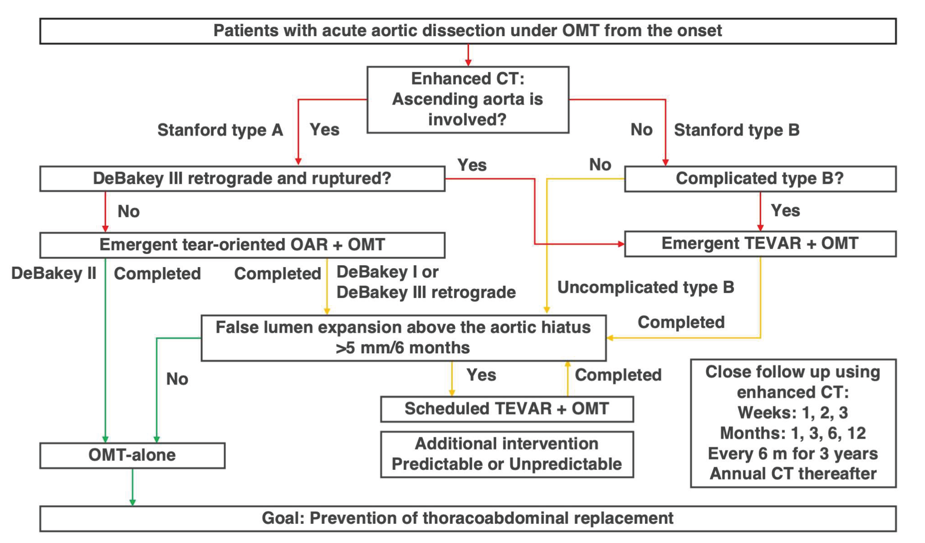 Preprints 160317 g002