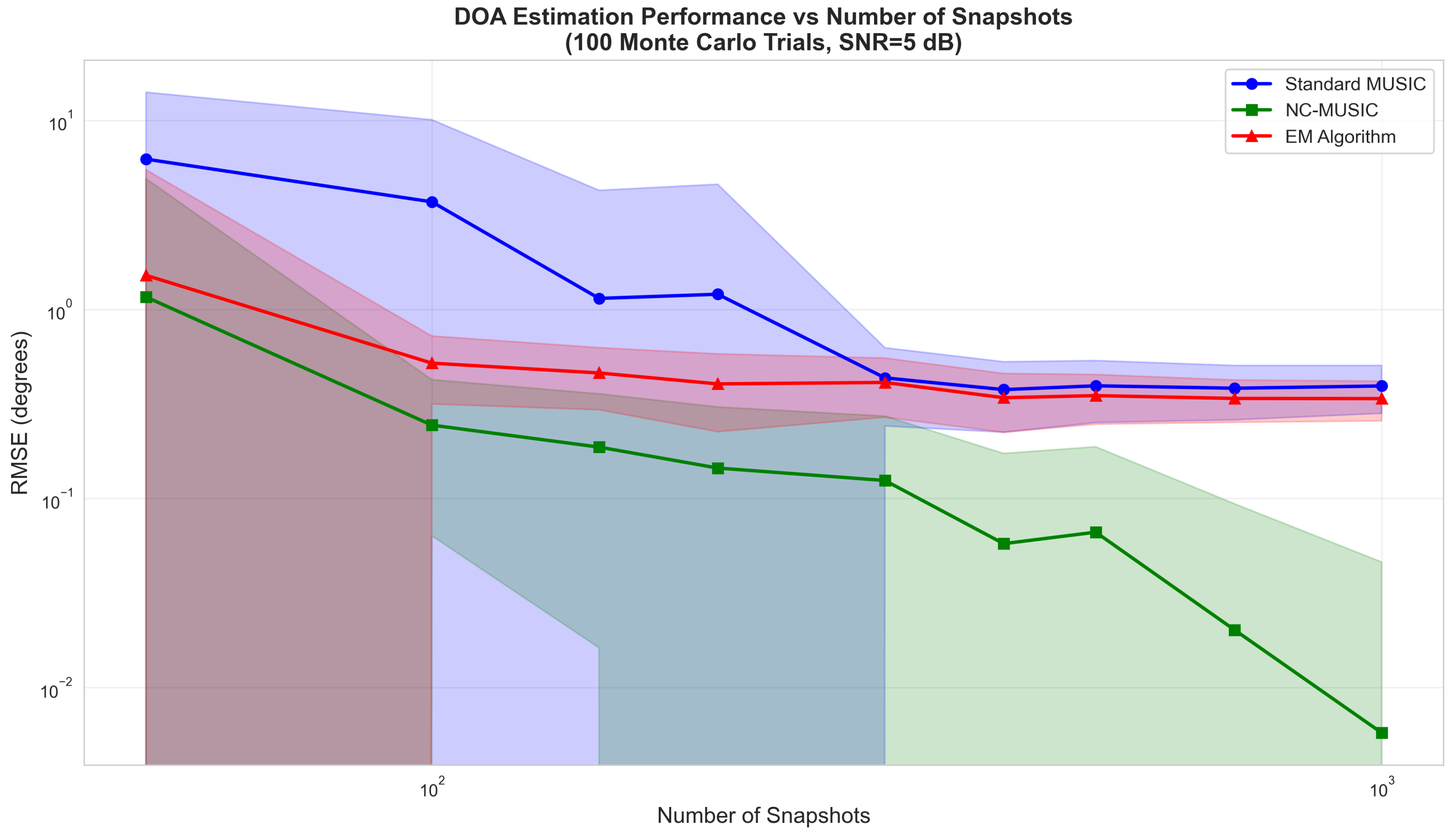 Preprints 193332 g002
