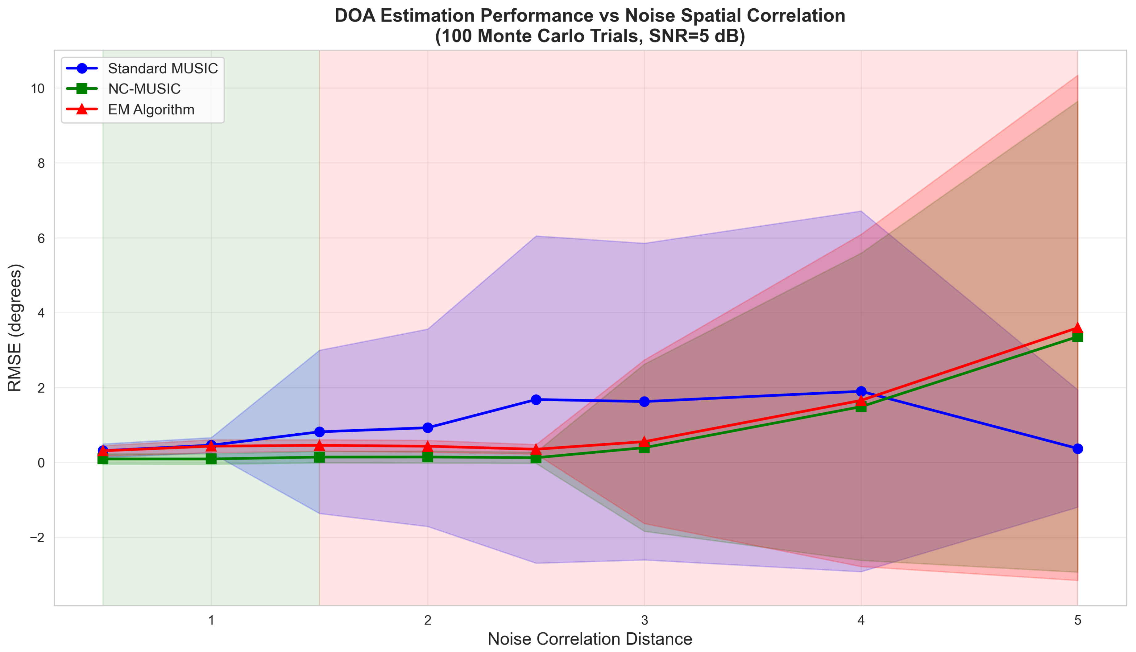 Preprints 193332 g003