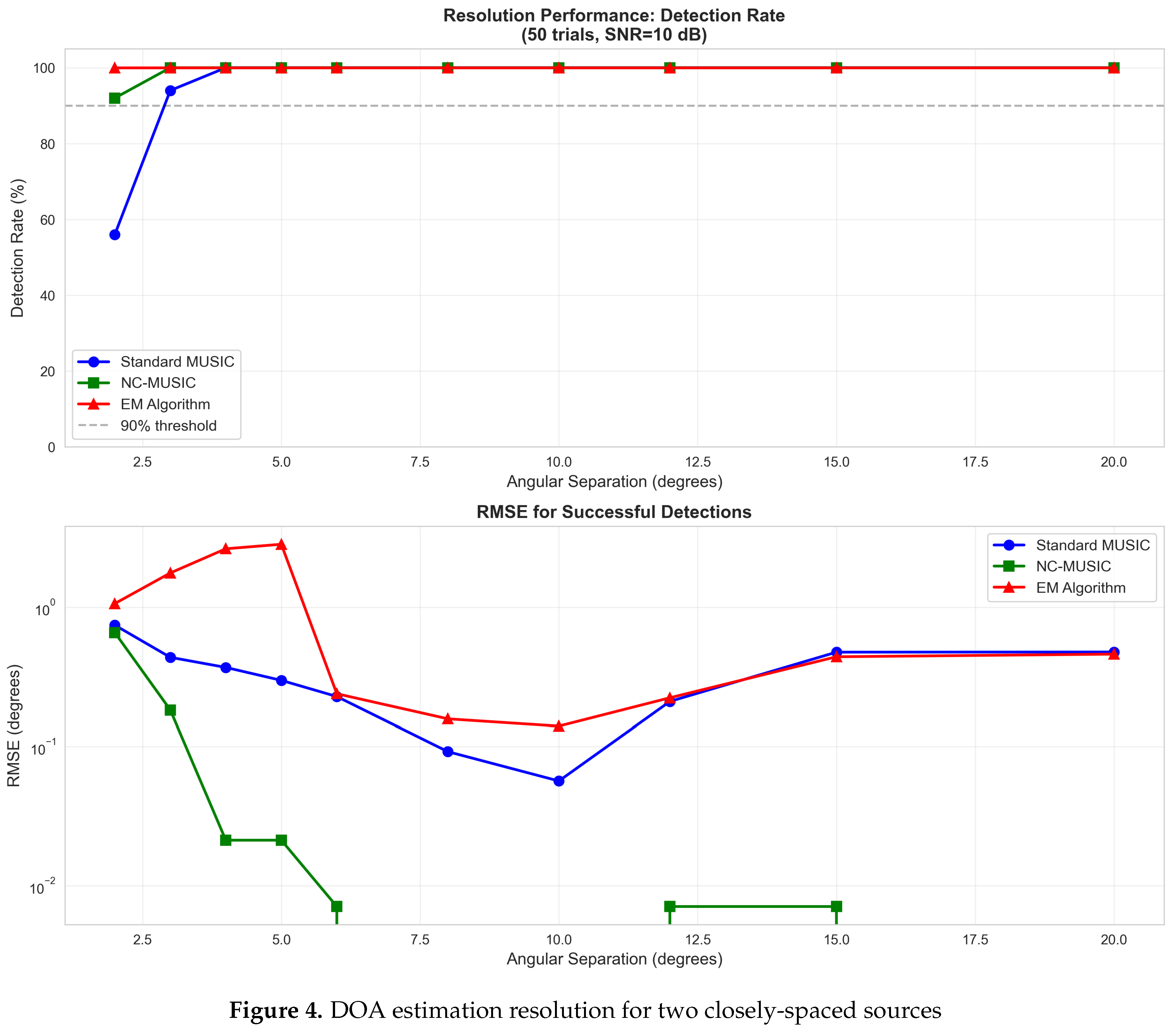 Preprints 193332 g004
