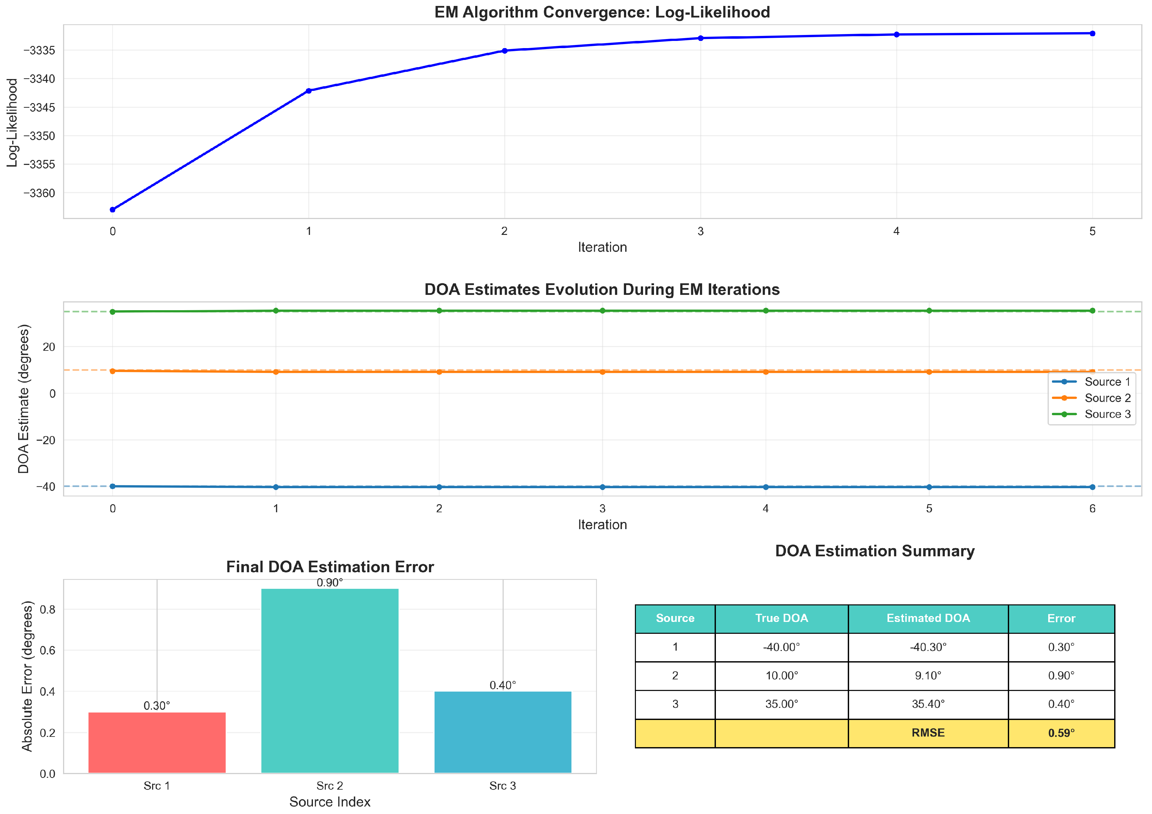 Preprints 193332 g005