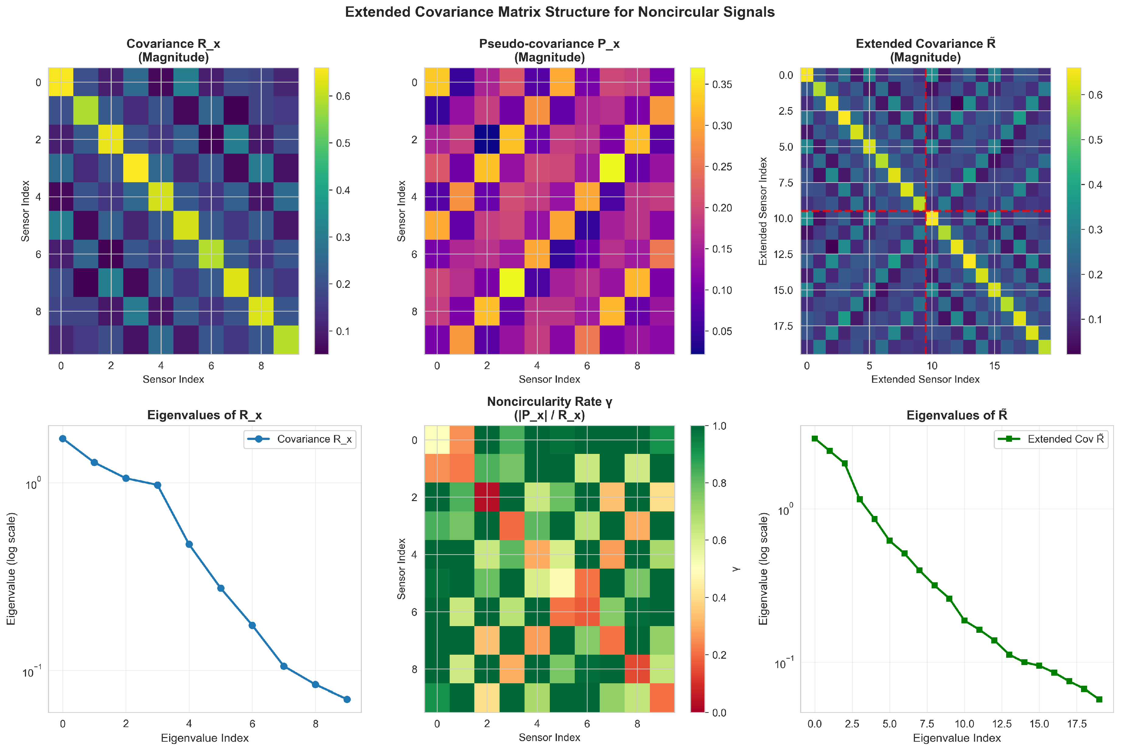 Preprints 193332 g006