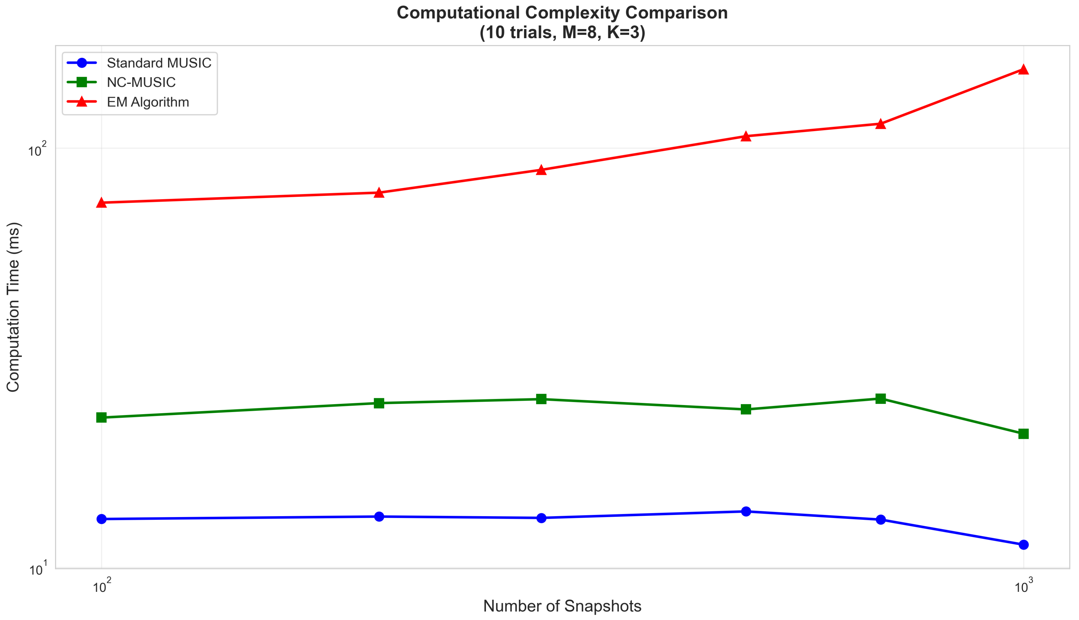 Preprints 193332 g007