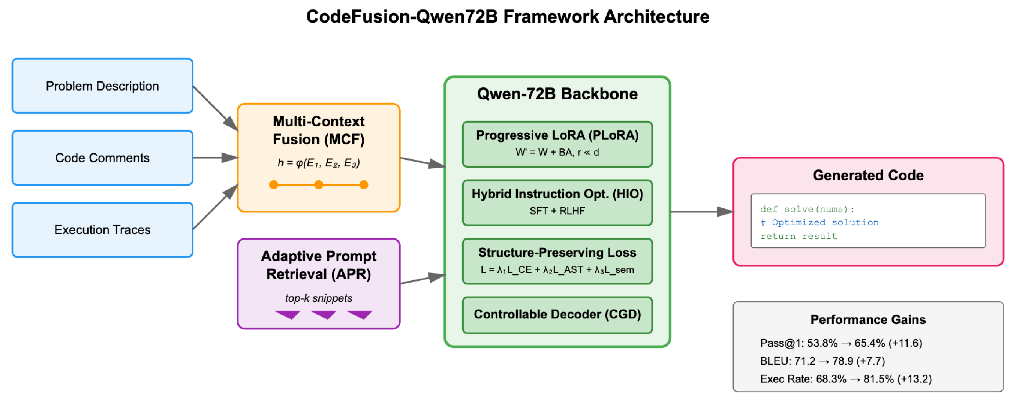 Preprints 178144 g001
