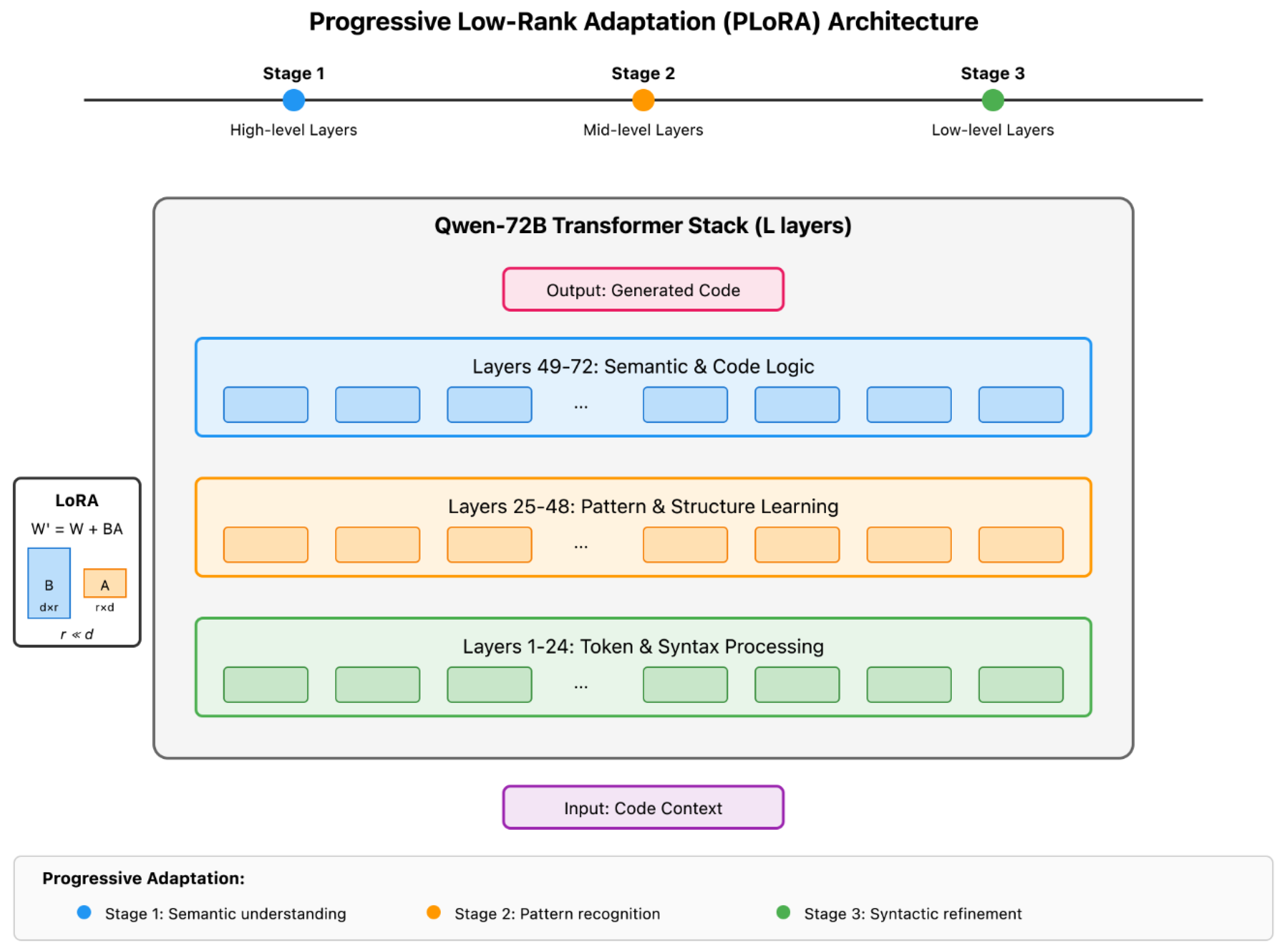 Preprints 178144 g002