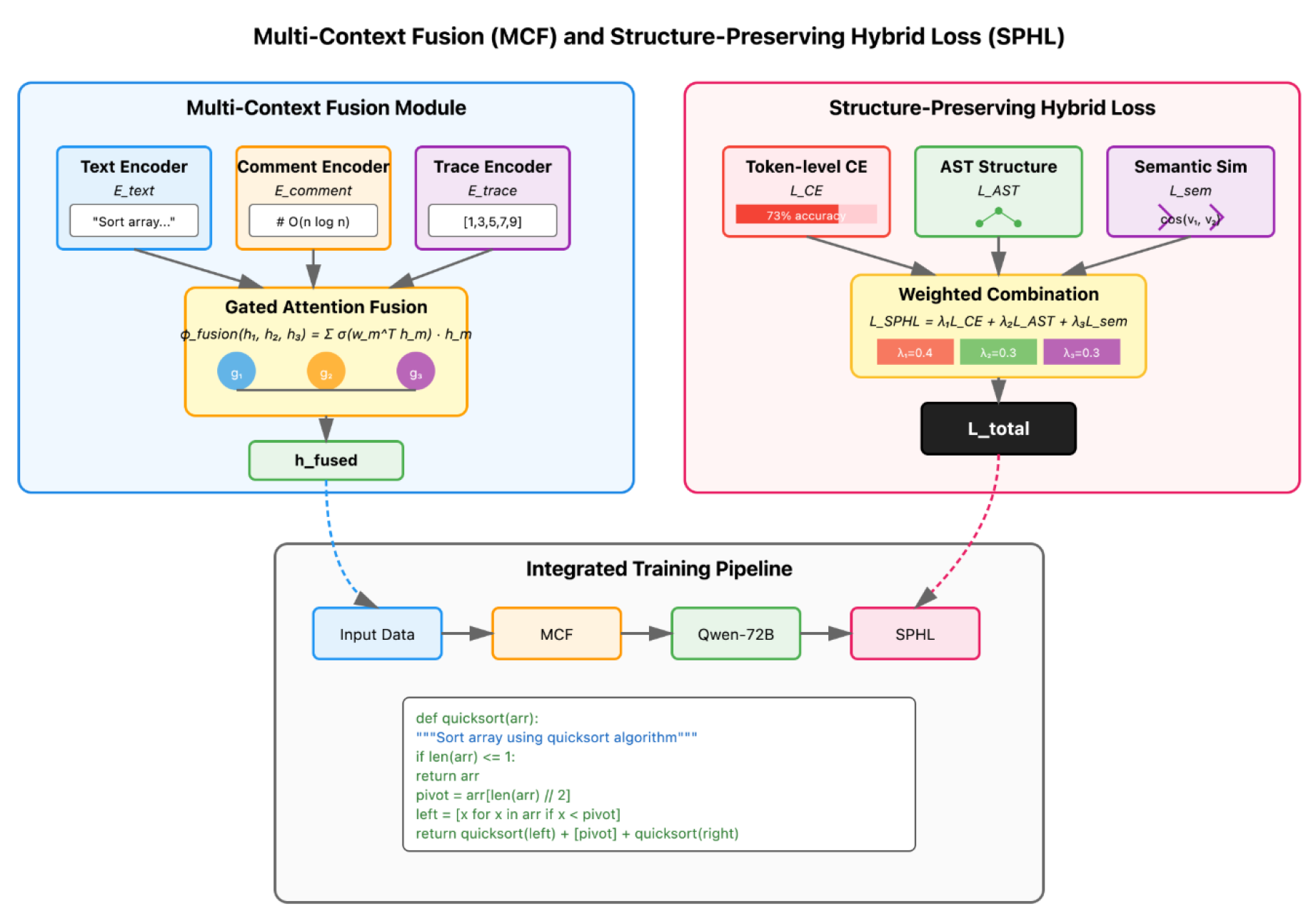 Preprints 178144 g003