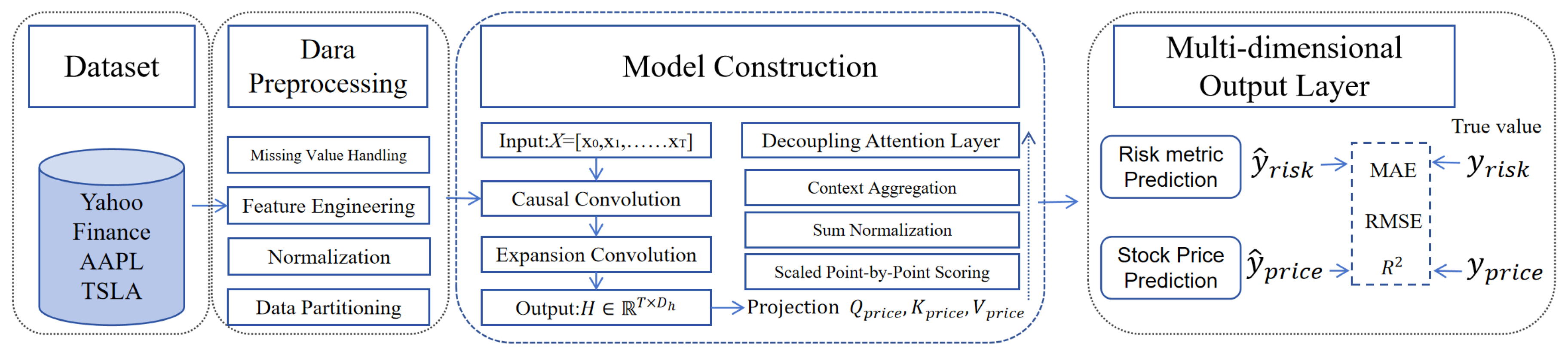 Preprints 182389 g001