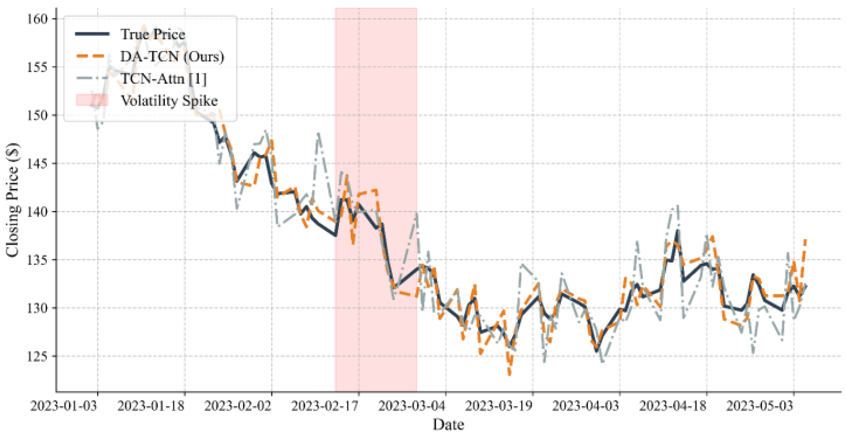 Preprints 182389 g002