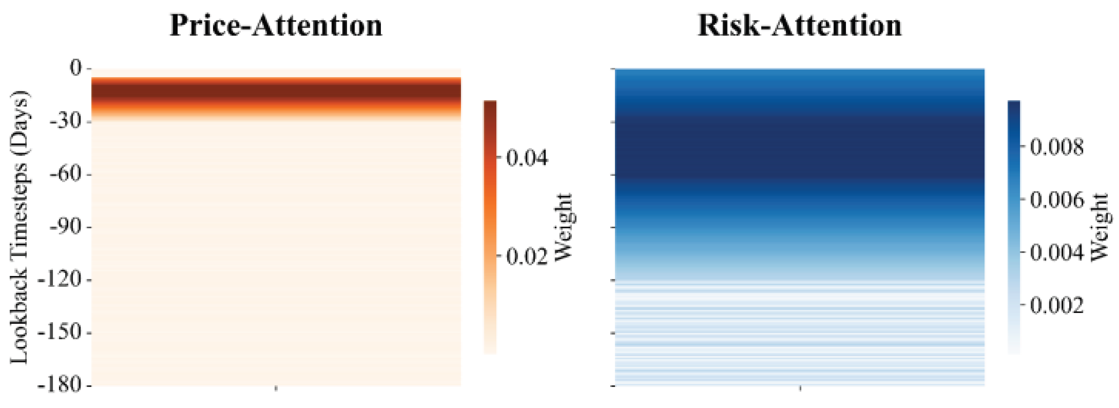 Preprints 182389 g003