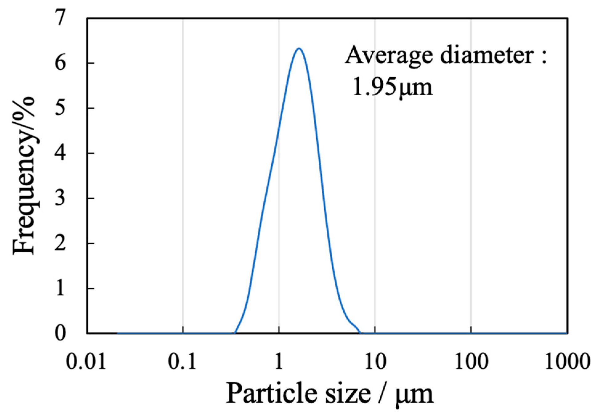 Preprints 91031 g002