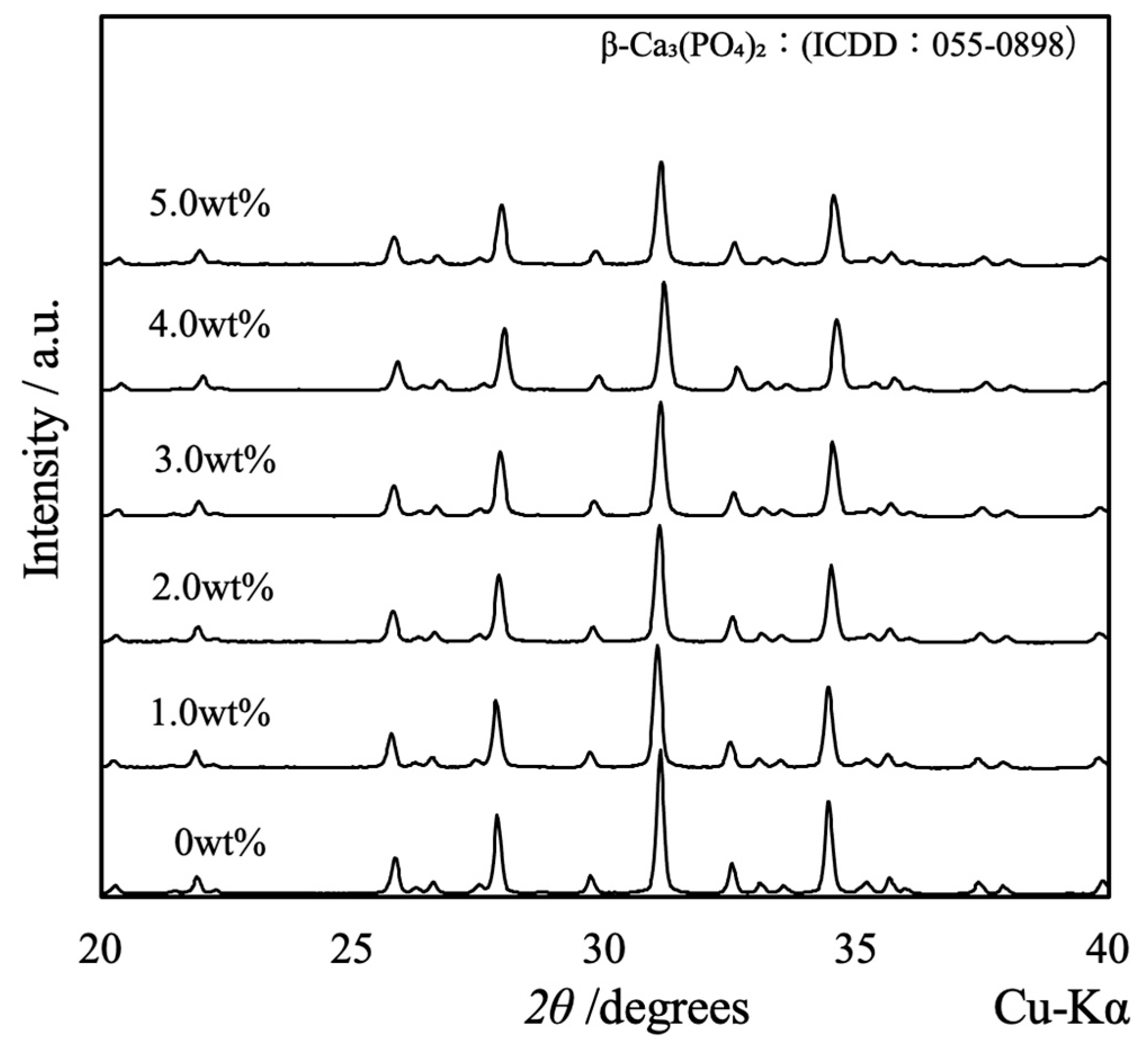 Preprints 91031 g003