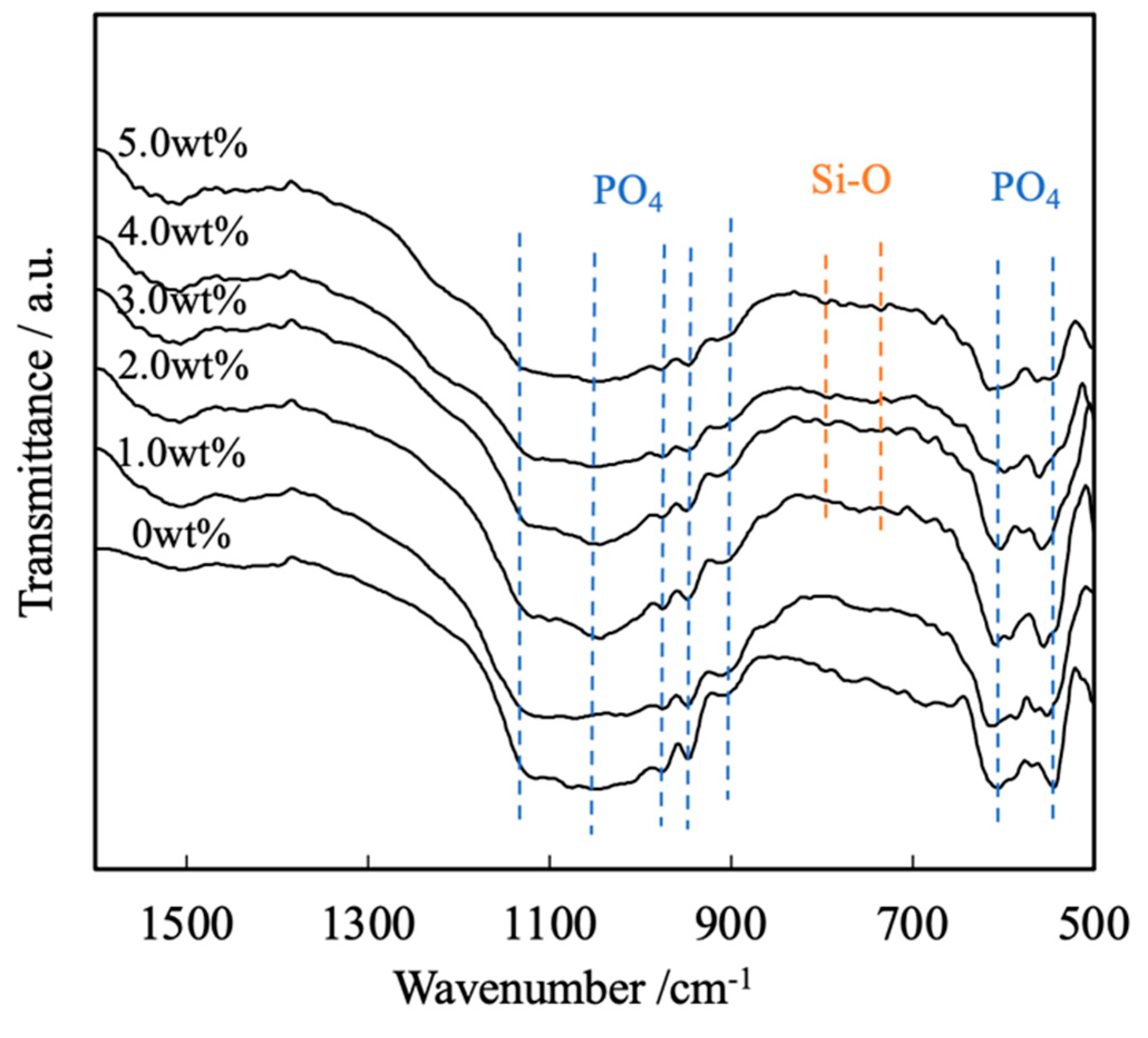 Preprints 91031 g004