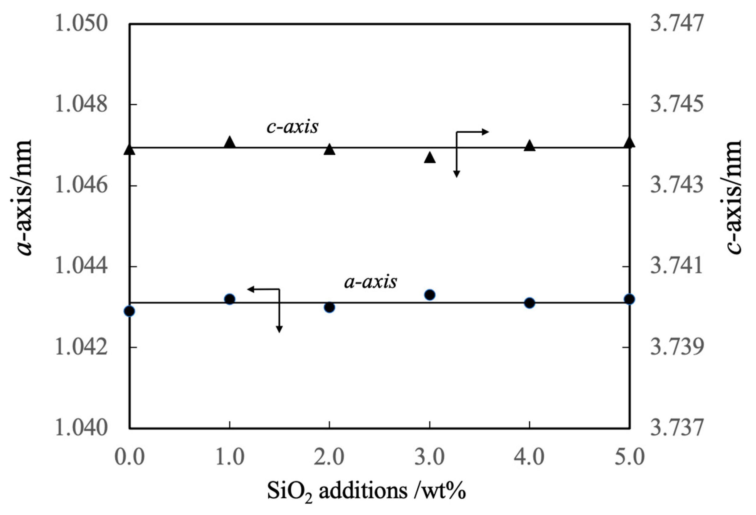 Preprints 91031 g005