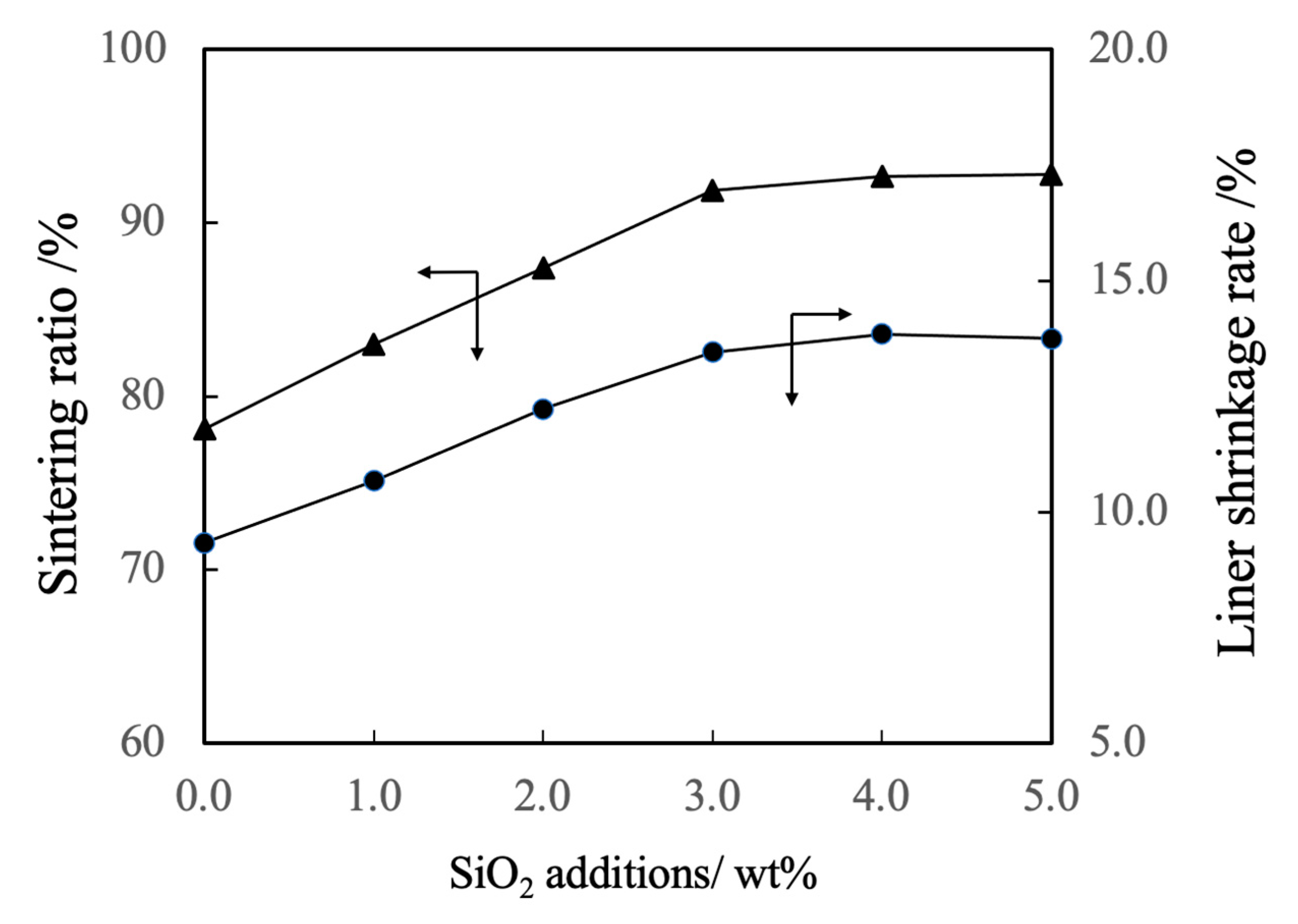 Preprints 91031 g006
