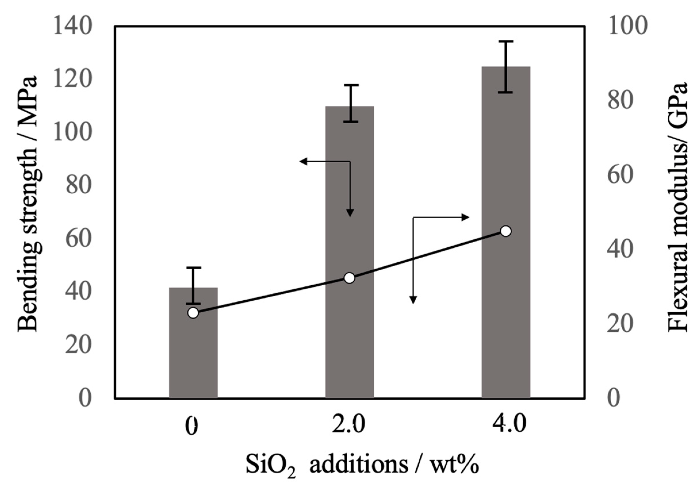 Preprints 91031 g011