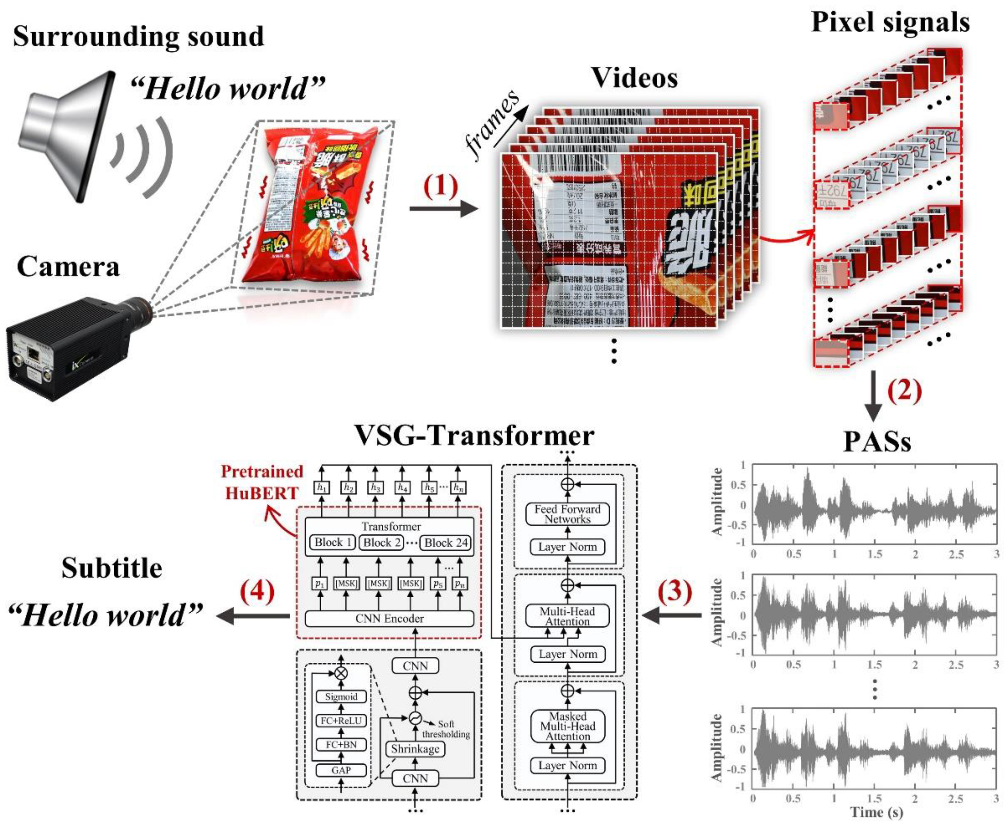 Preprints 189088 g001