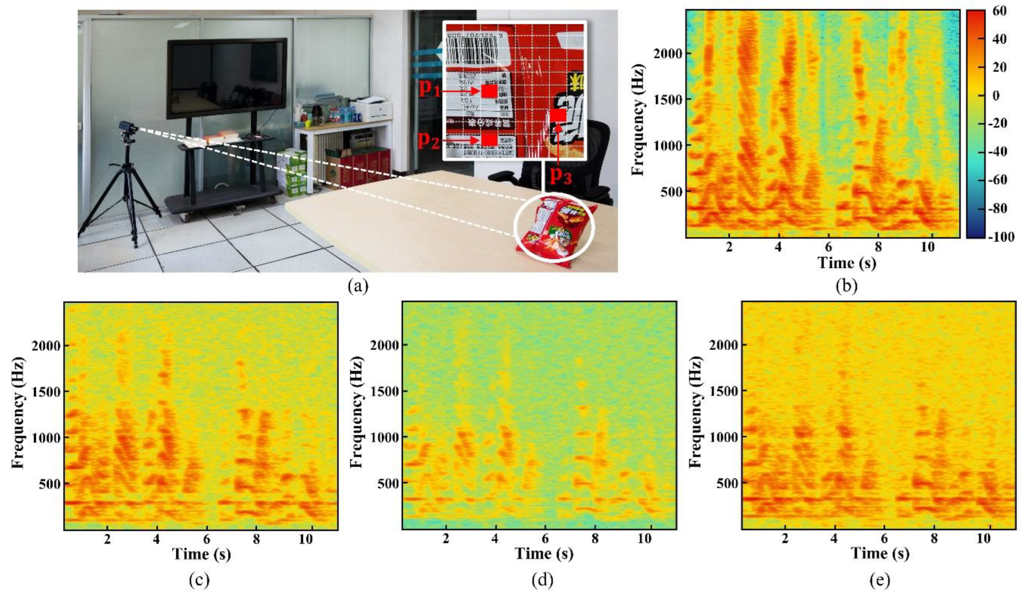 Preprints 189088 g003