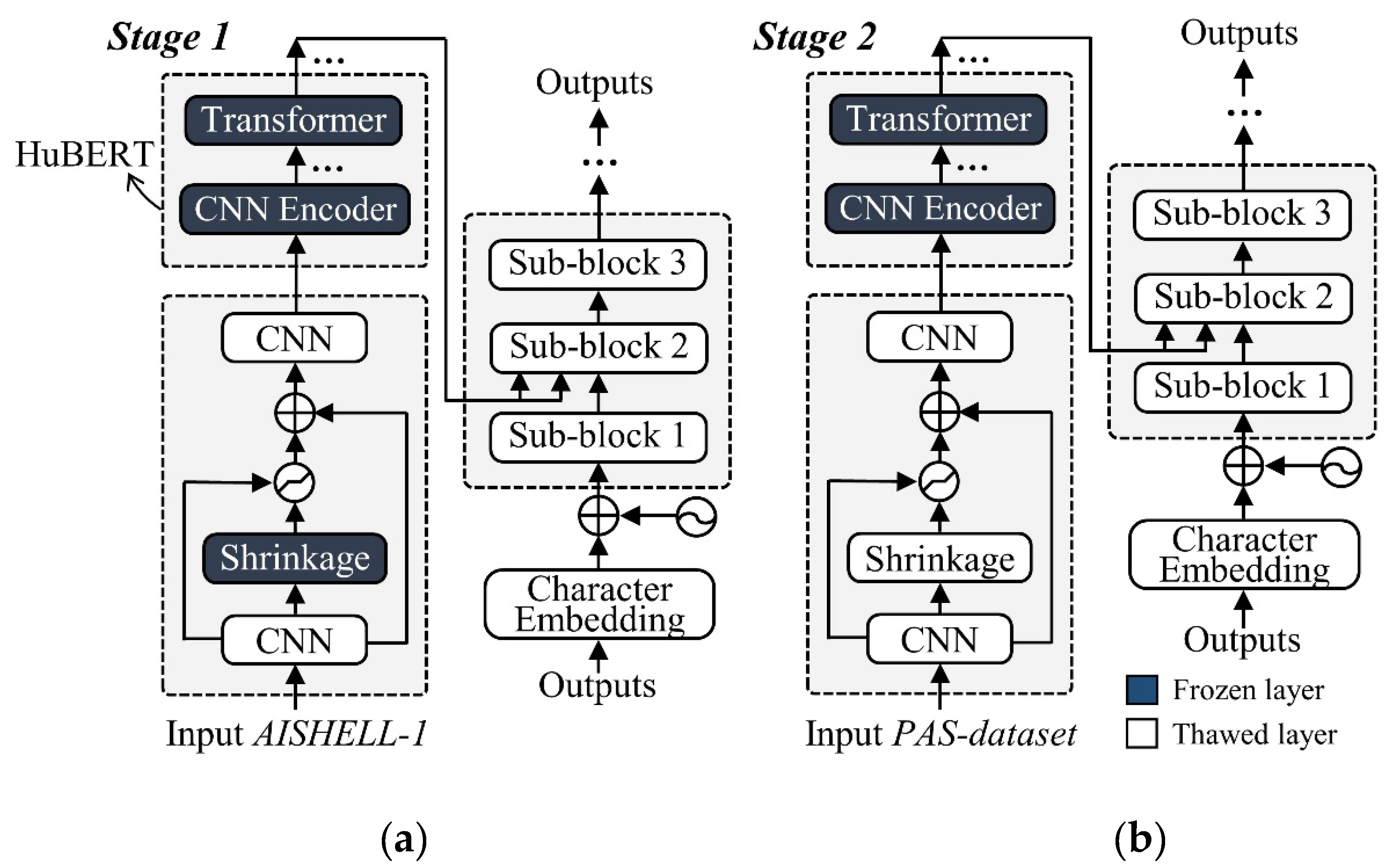 Preprints 189088 g007