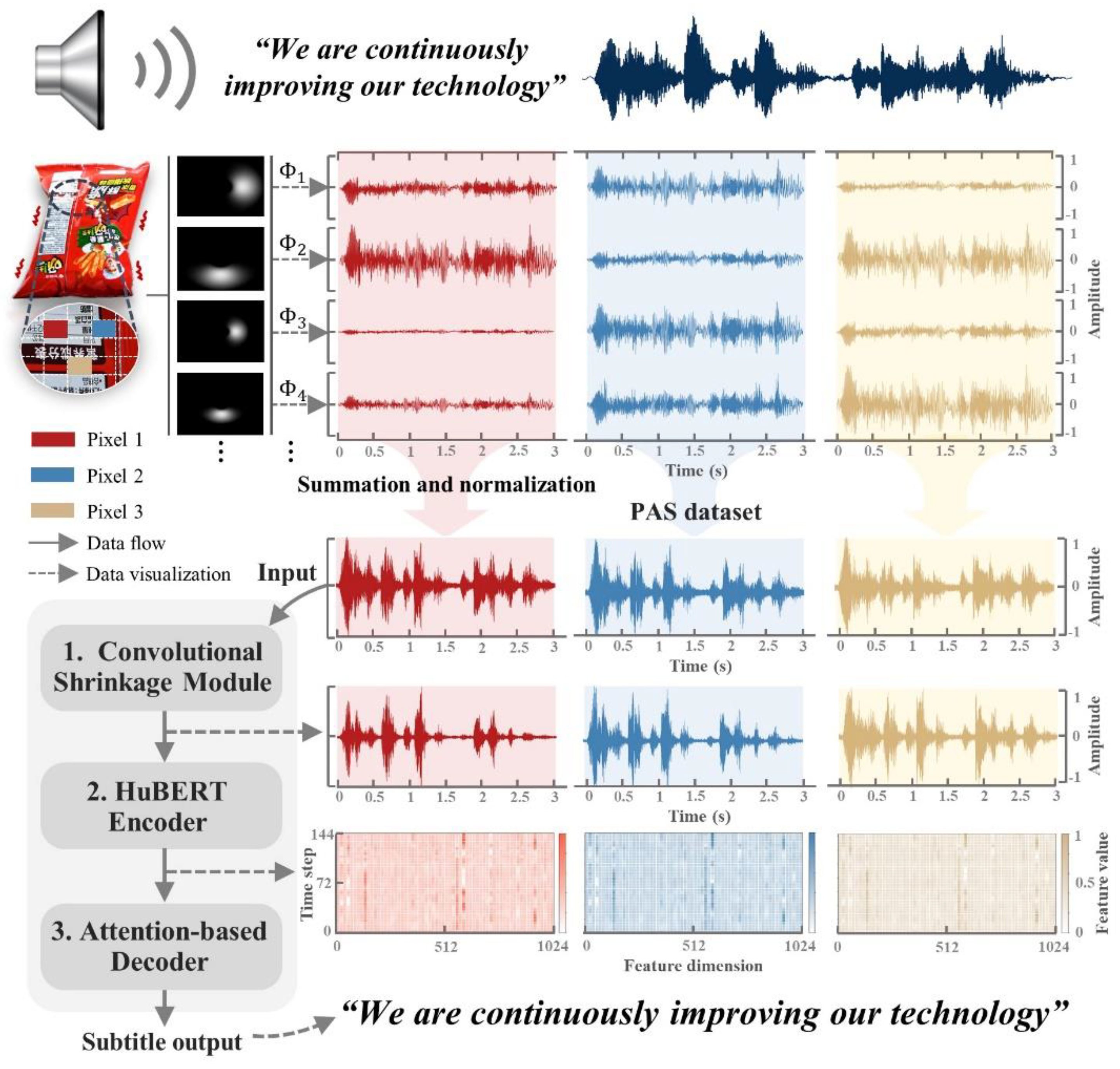 Preprints 189088 g008
