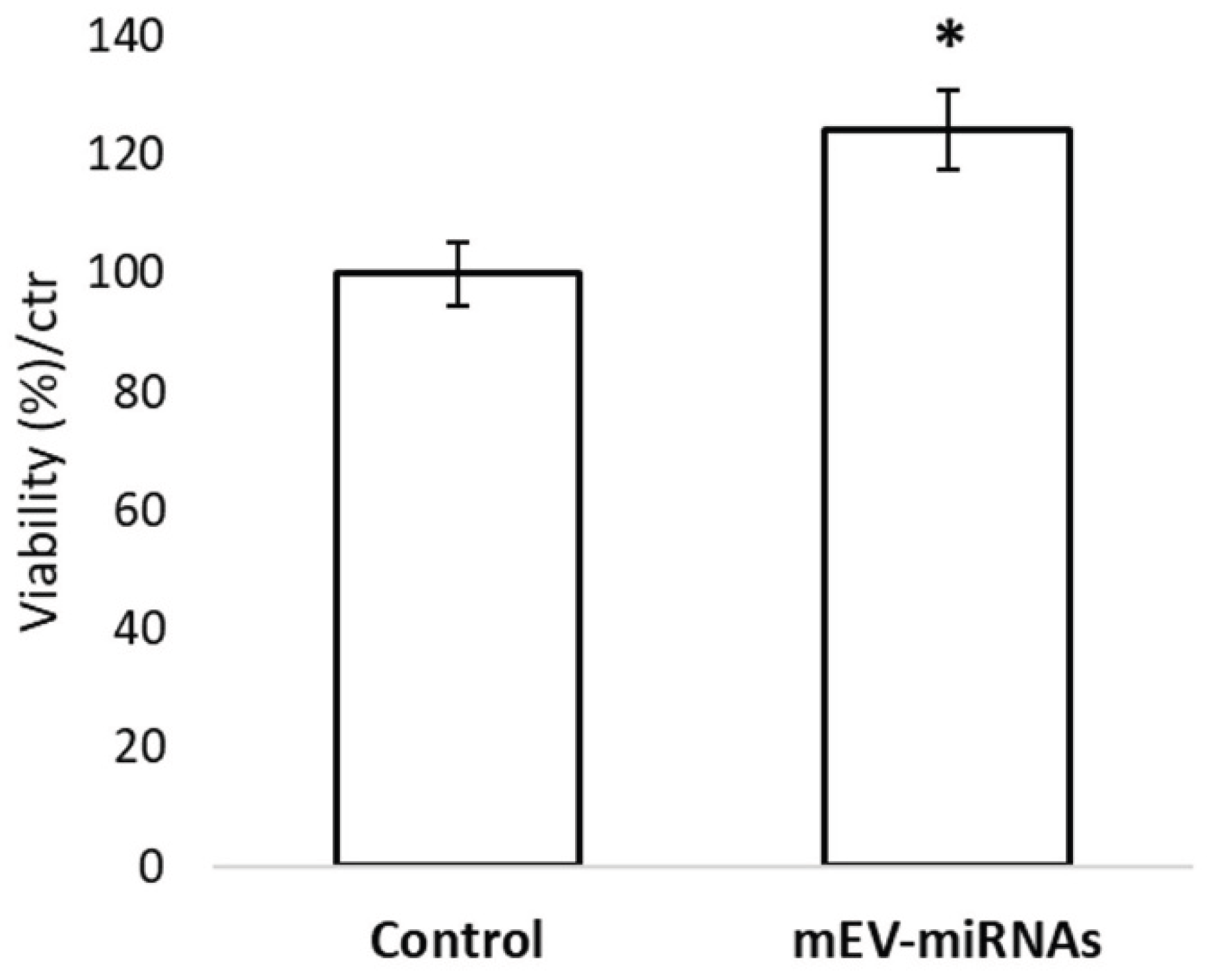 Preprints 191327 g002