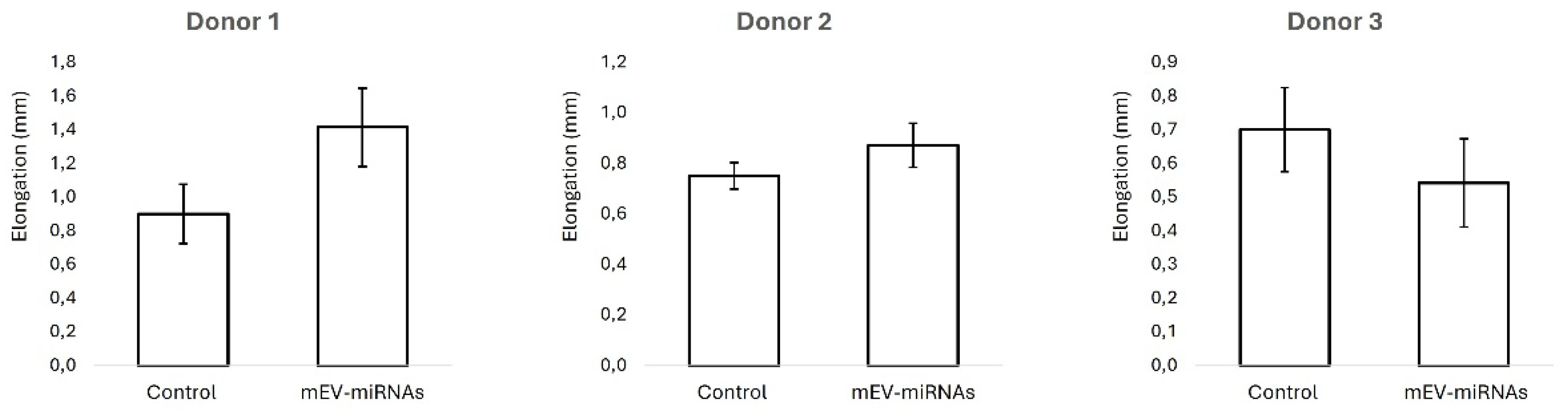 Preprints 191327 g003