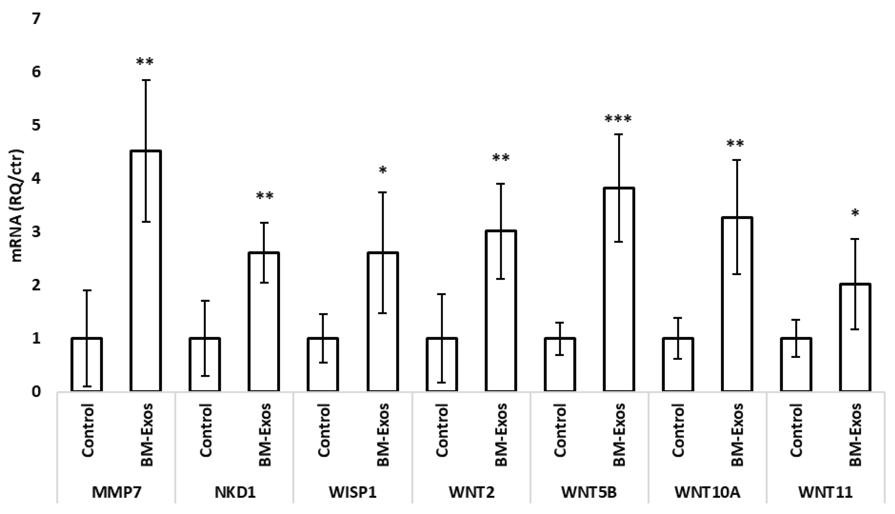 Preprints 191327 g004