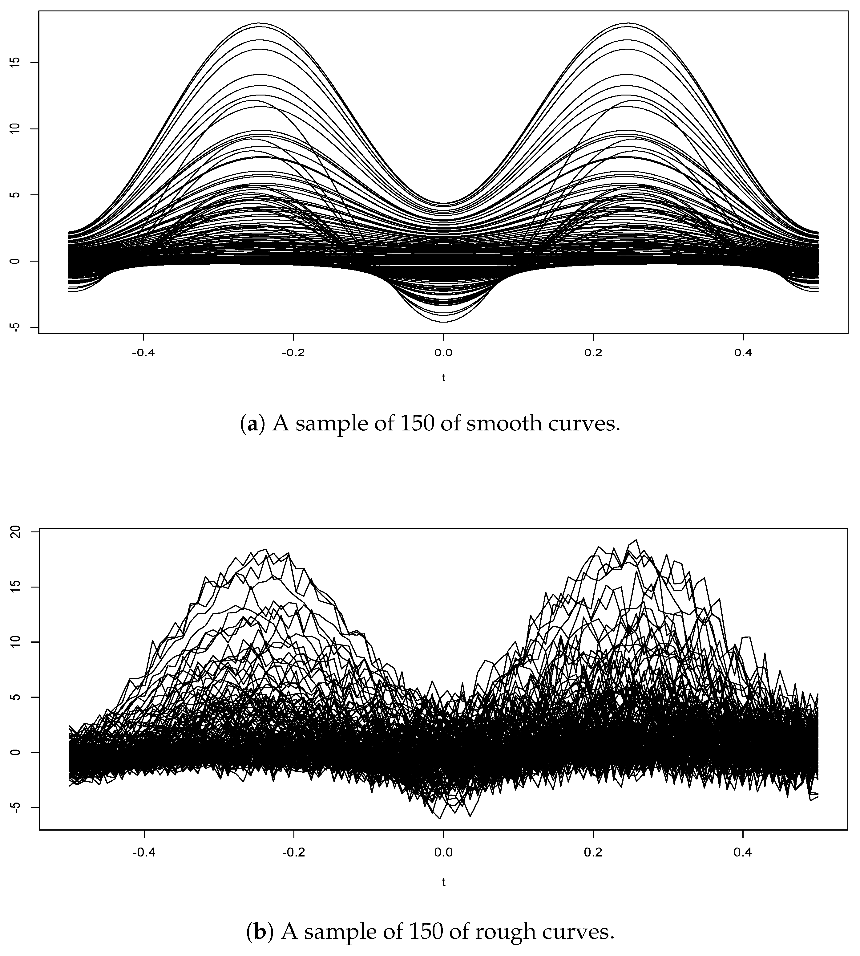 Preprints 188940 g001