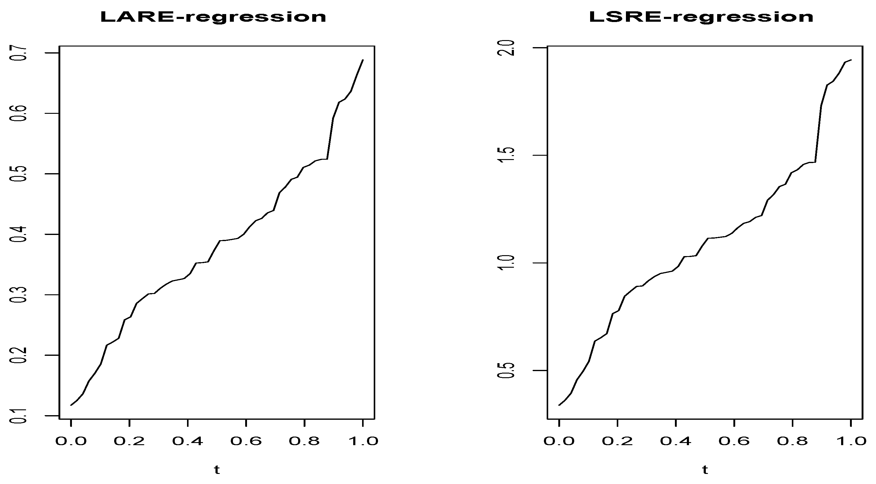 Preprints 188940 g002