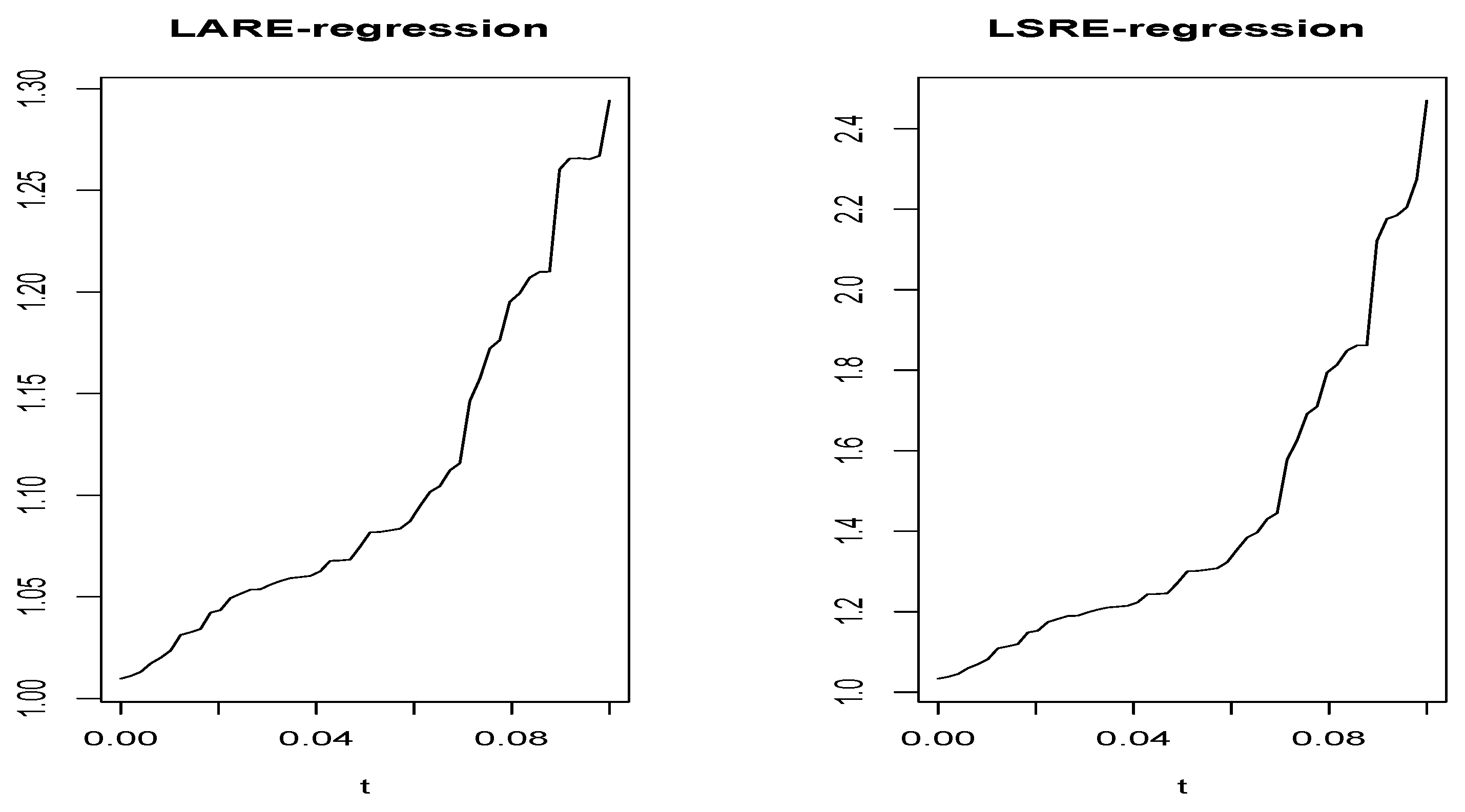 Preprints 188940 g003