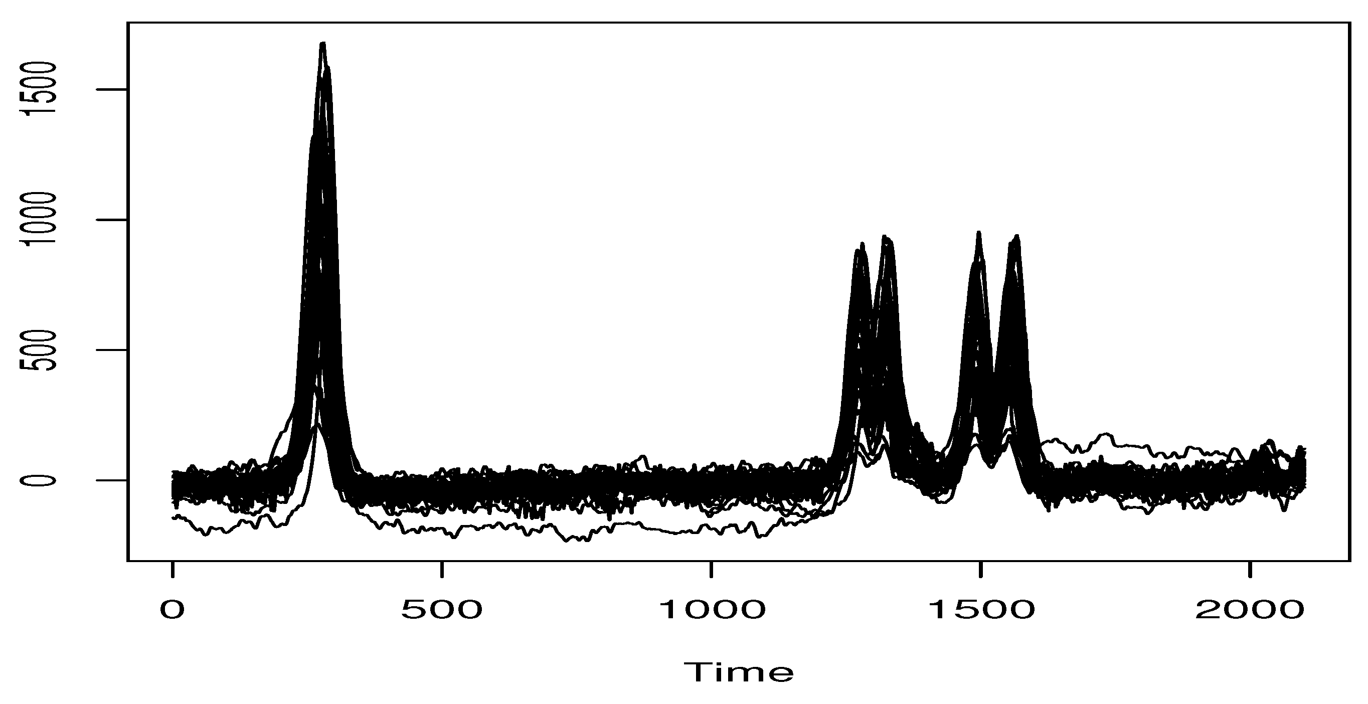 Preprints 188940 g004
