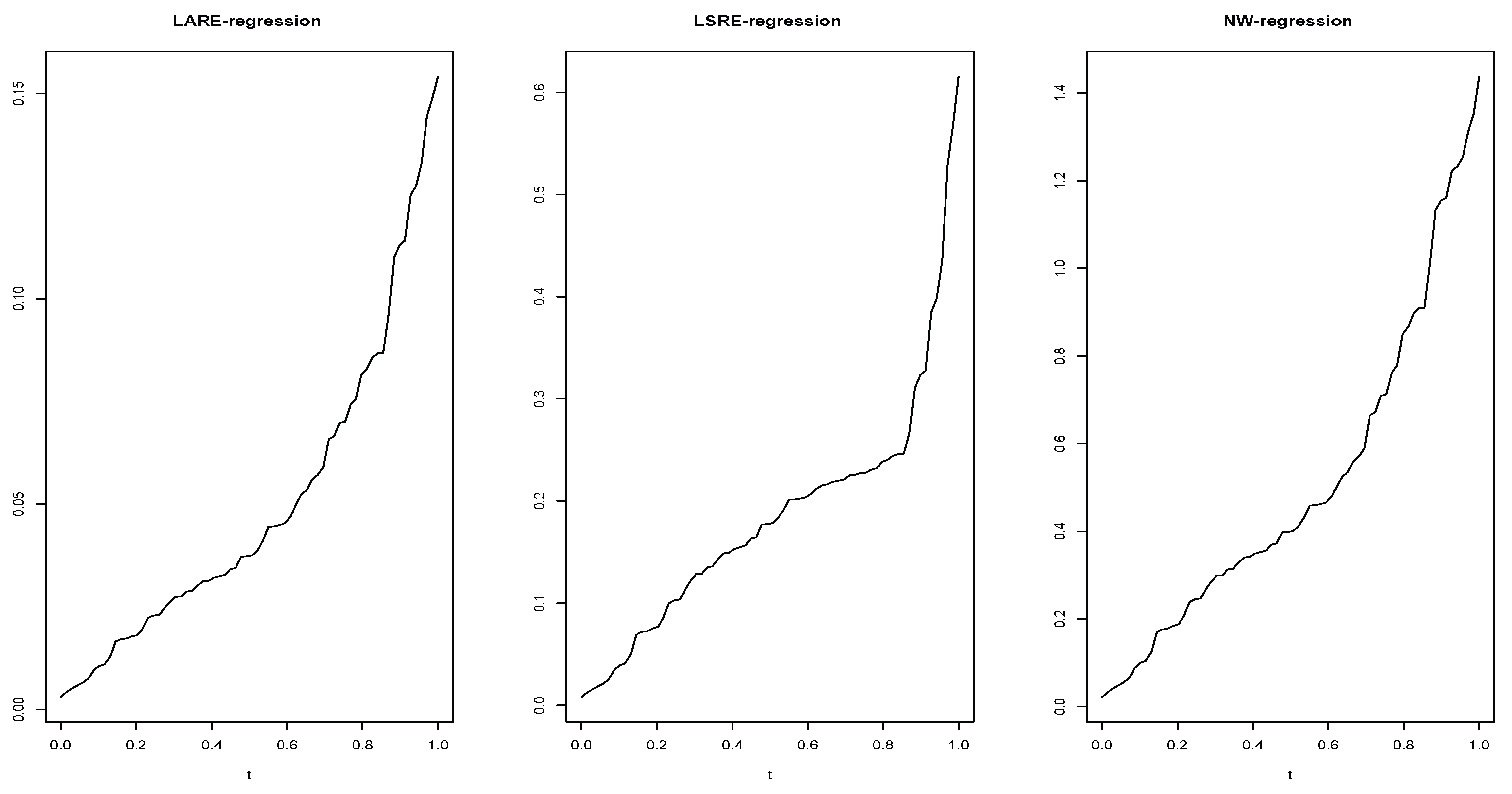 Preprints 188940 g005