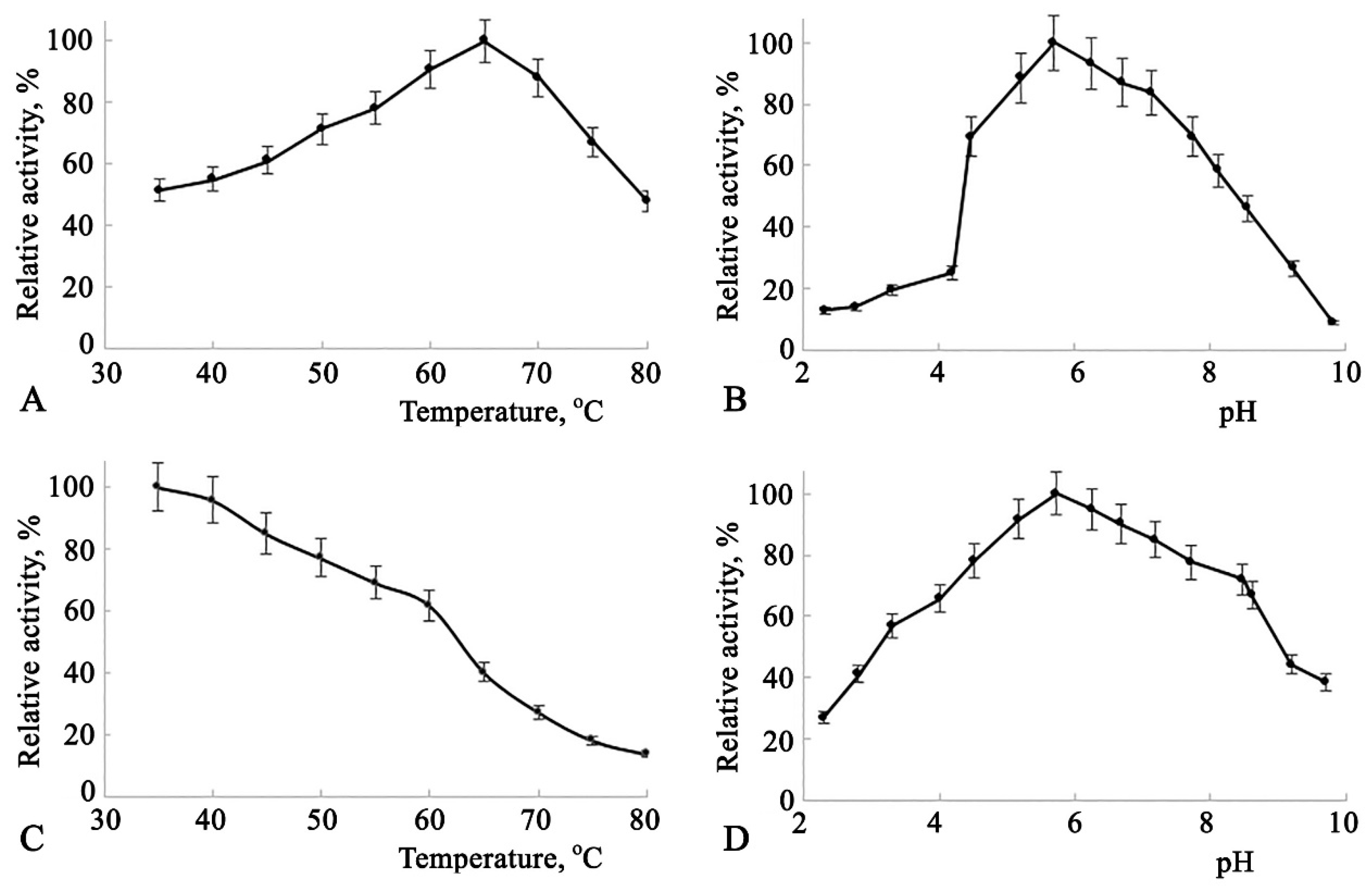 Preprints 114135 g003