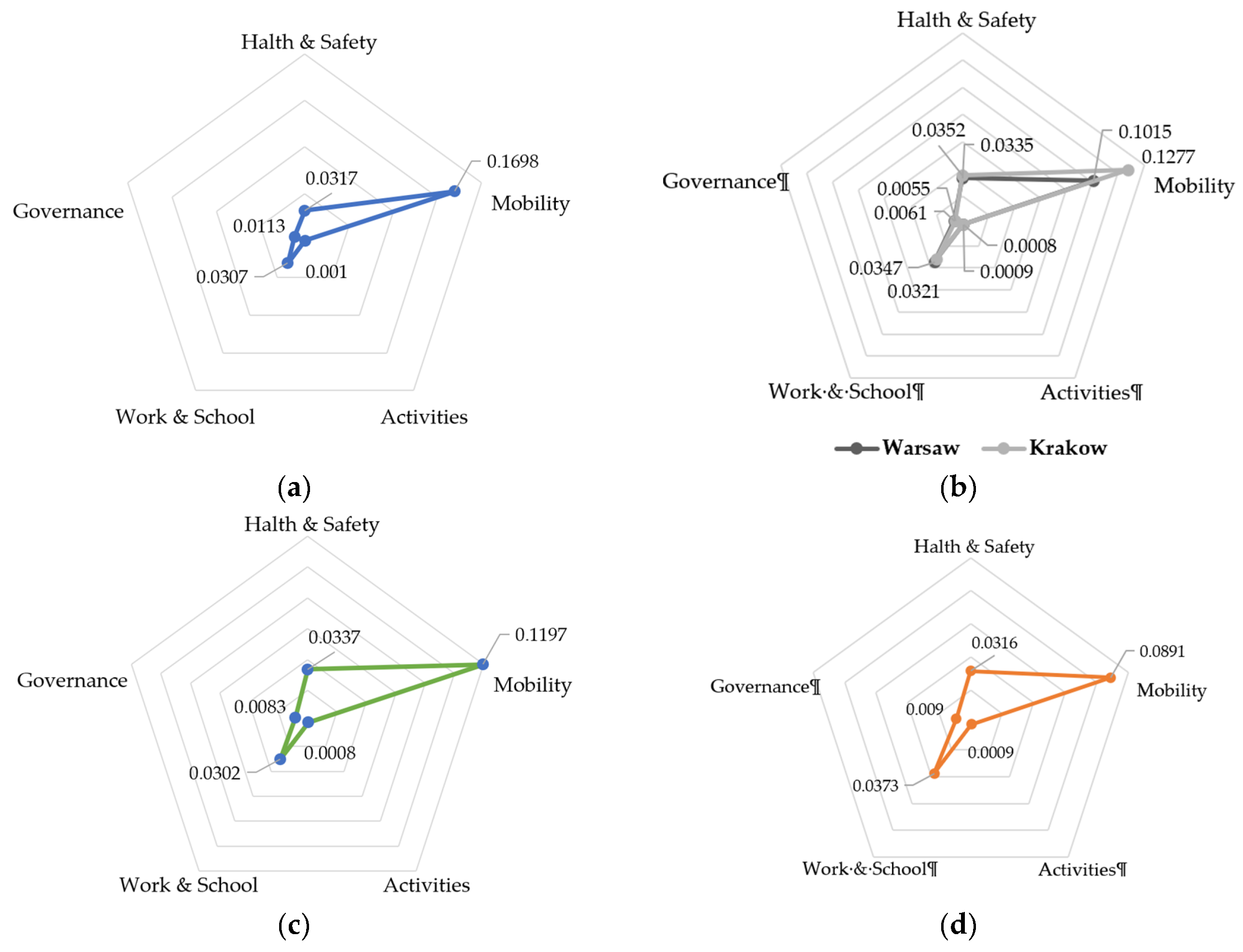 Preprints 163156 g001