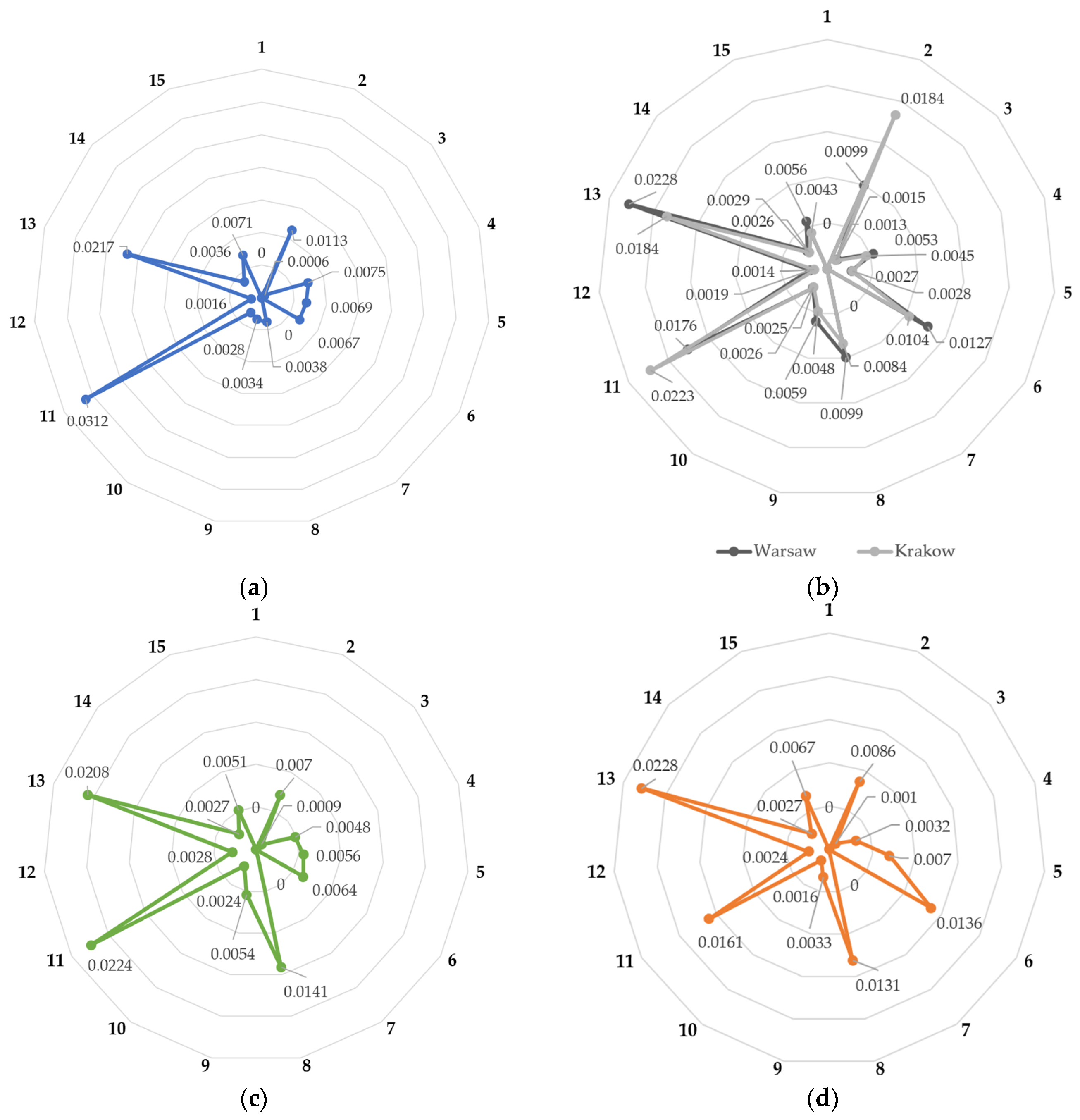 Preprints 163156 g002