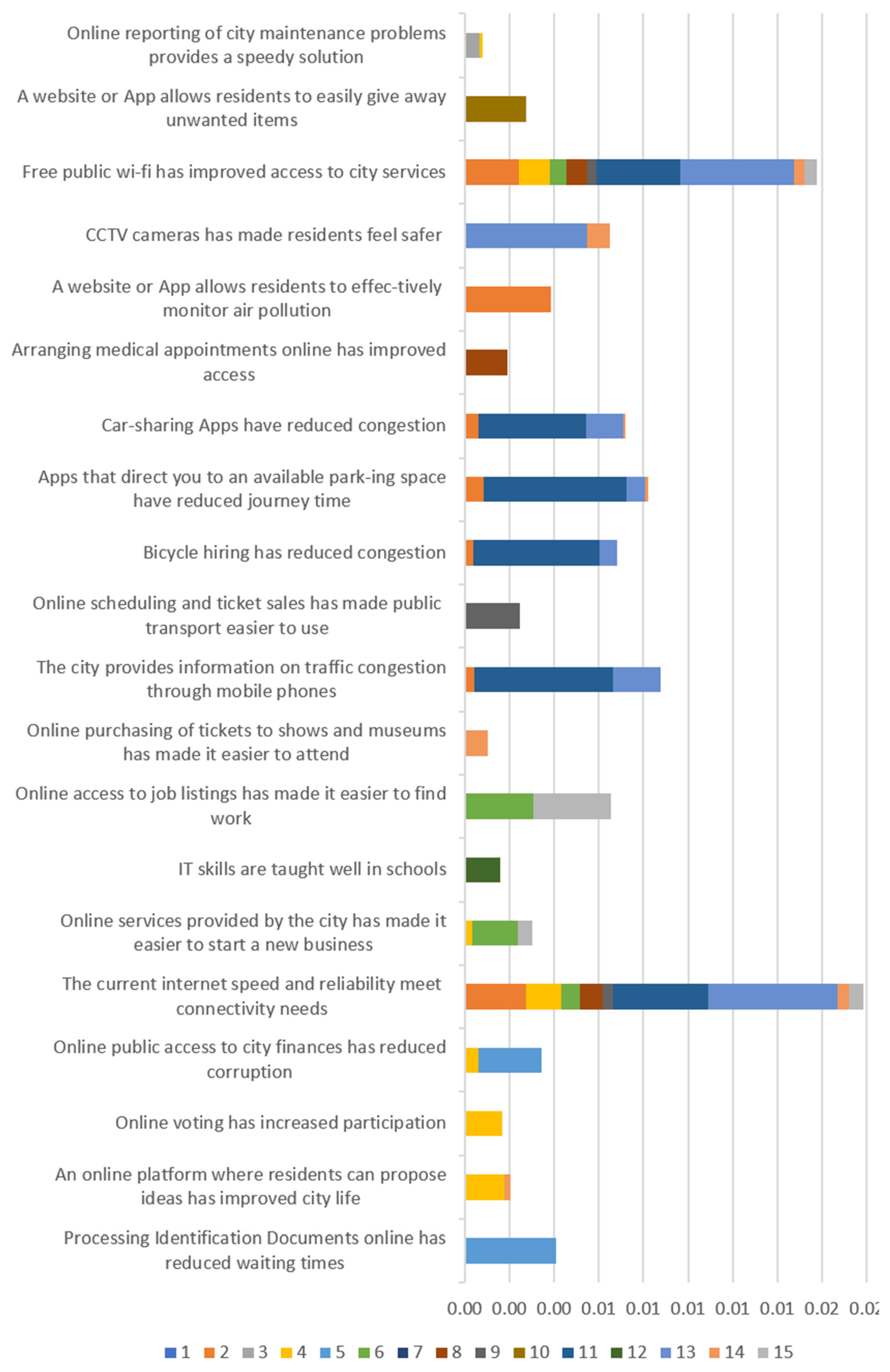 Preprints 163156 g003