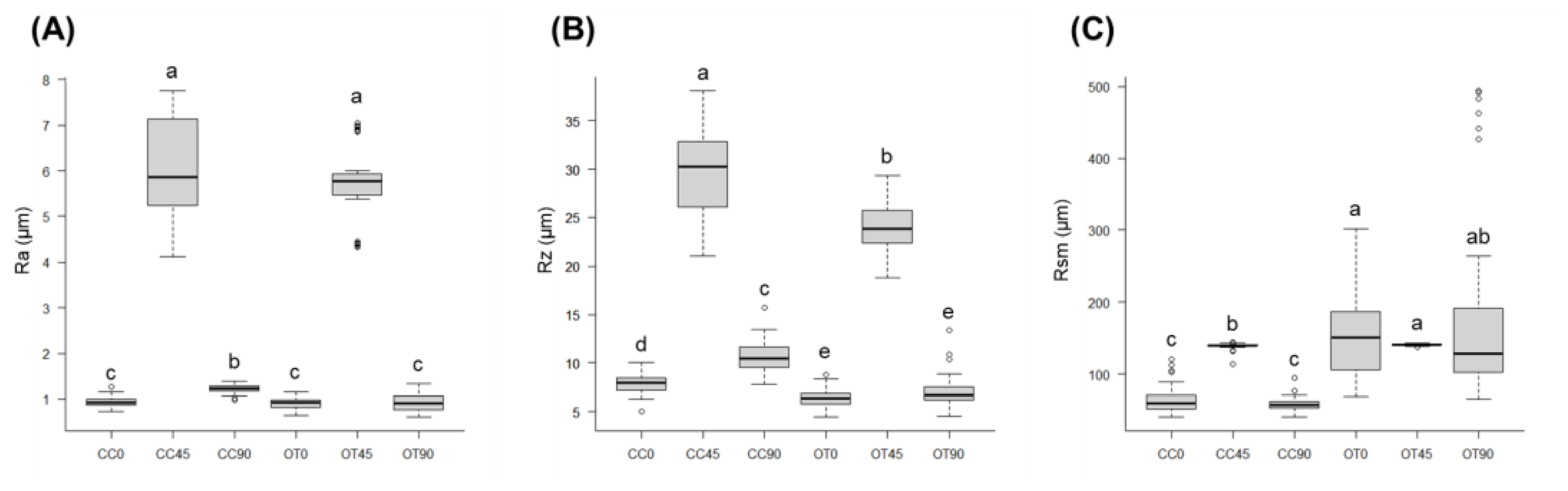 Preprints 211511 g004