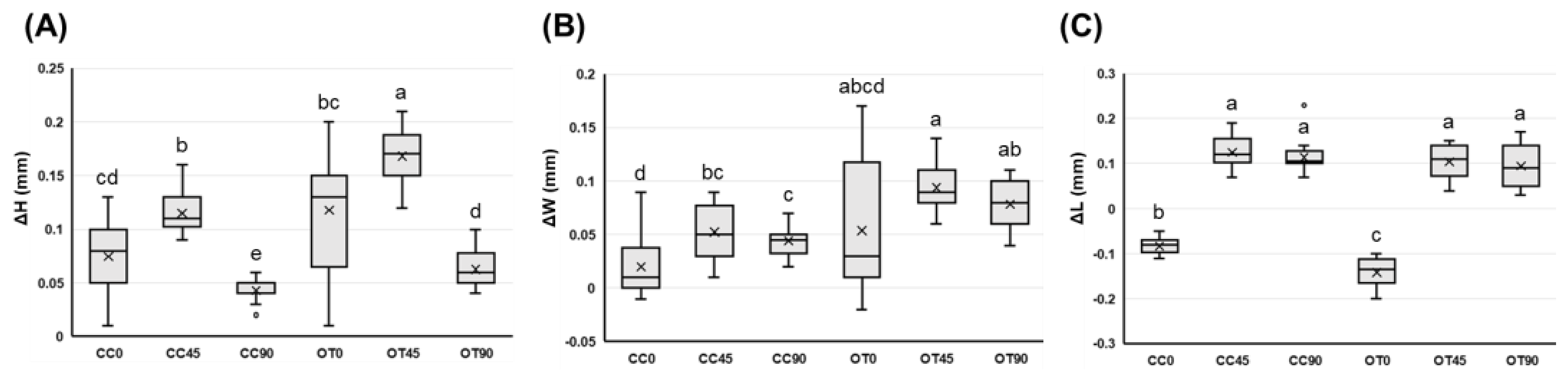 Preprints 211511 g005