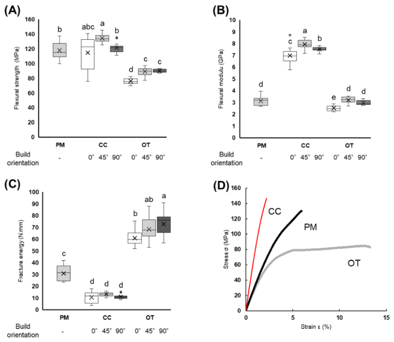 Preprints 211511 g006