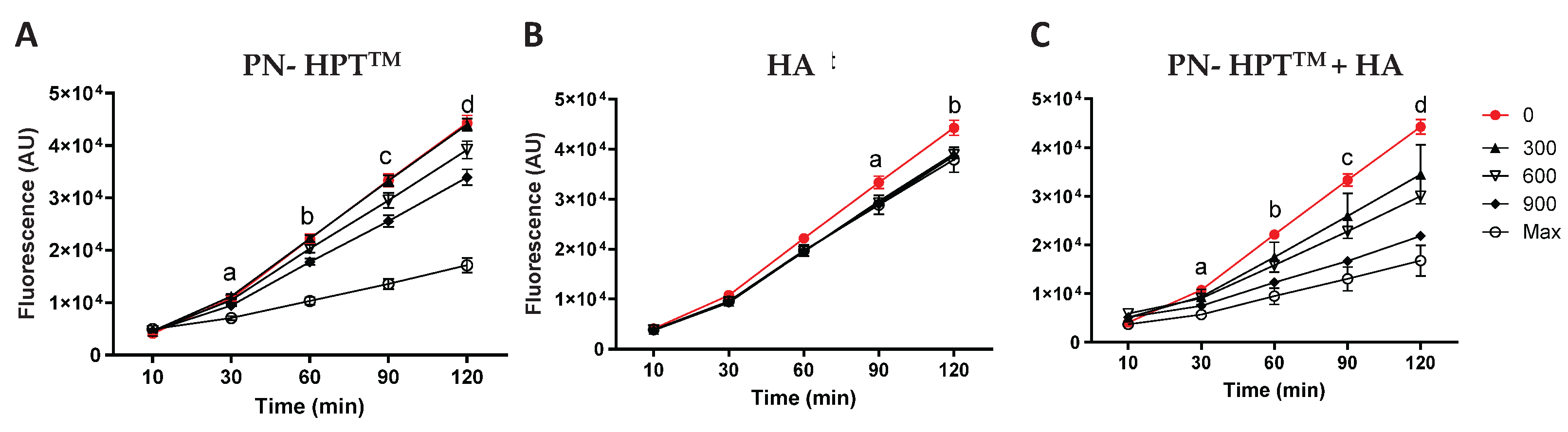 Preprints 161337 g001