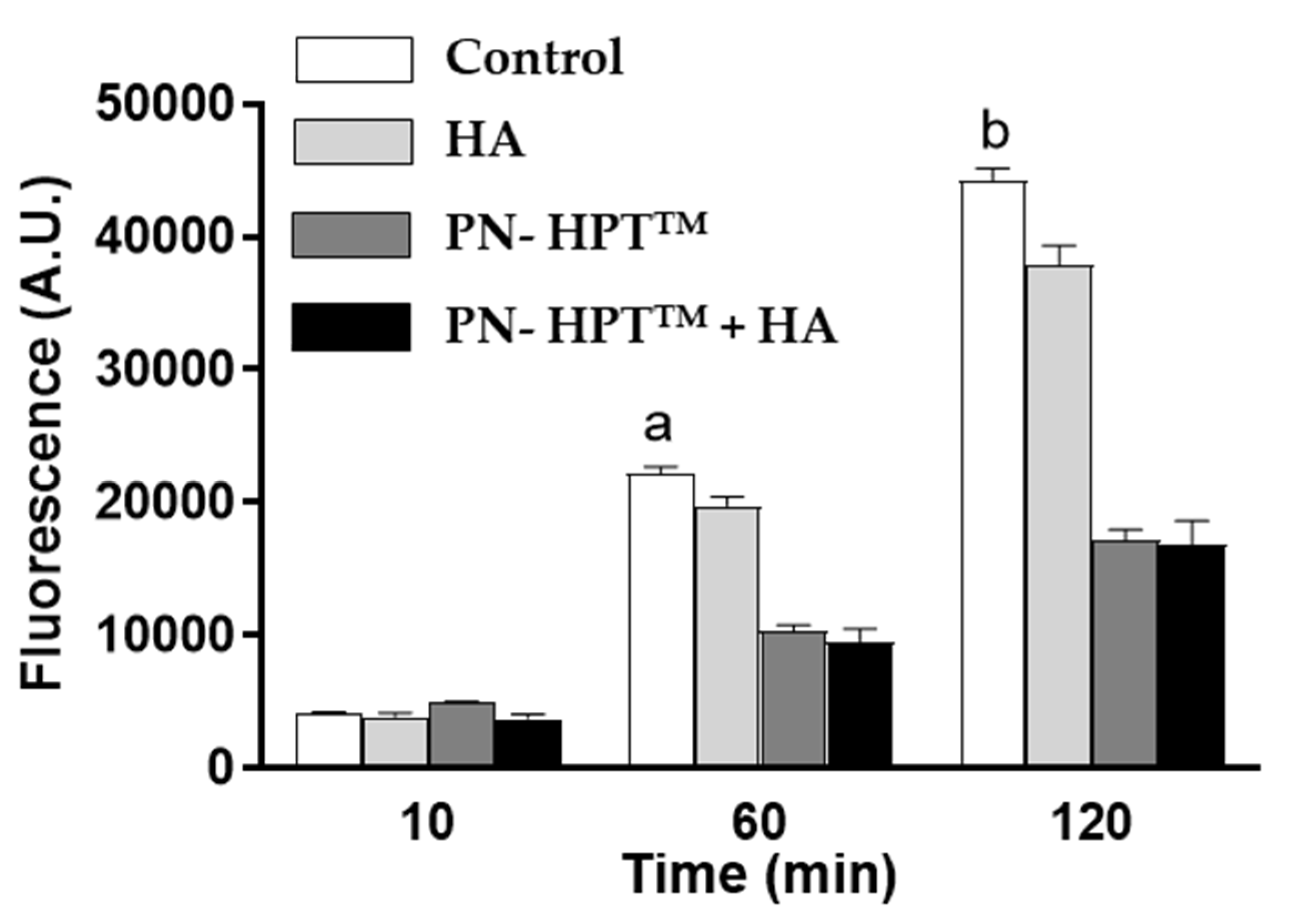Preprints 161337 g002