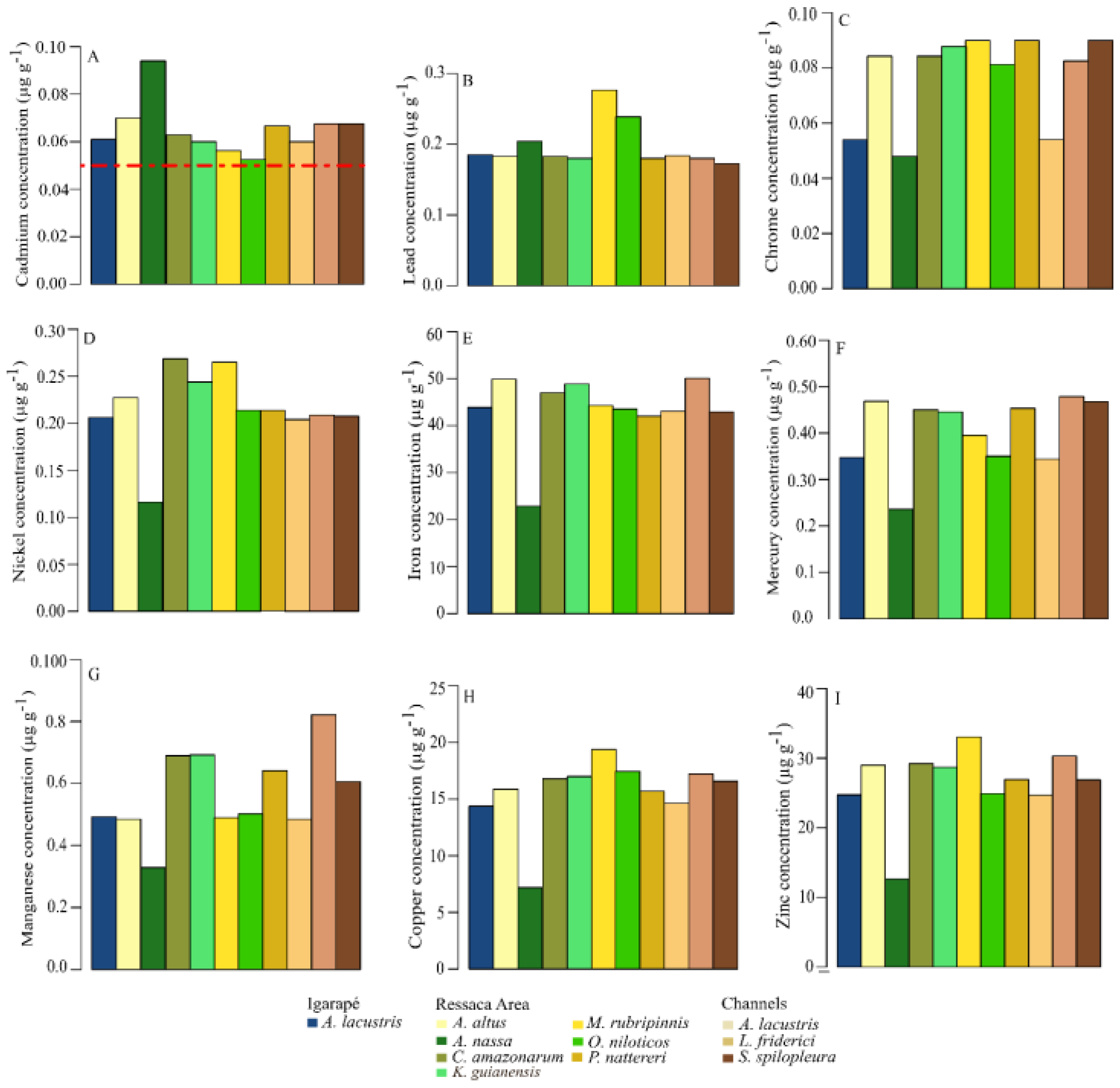 Preprints 141983 g002