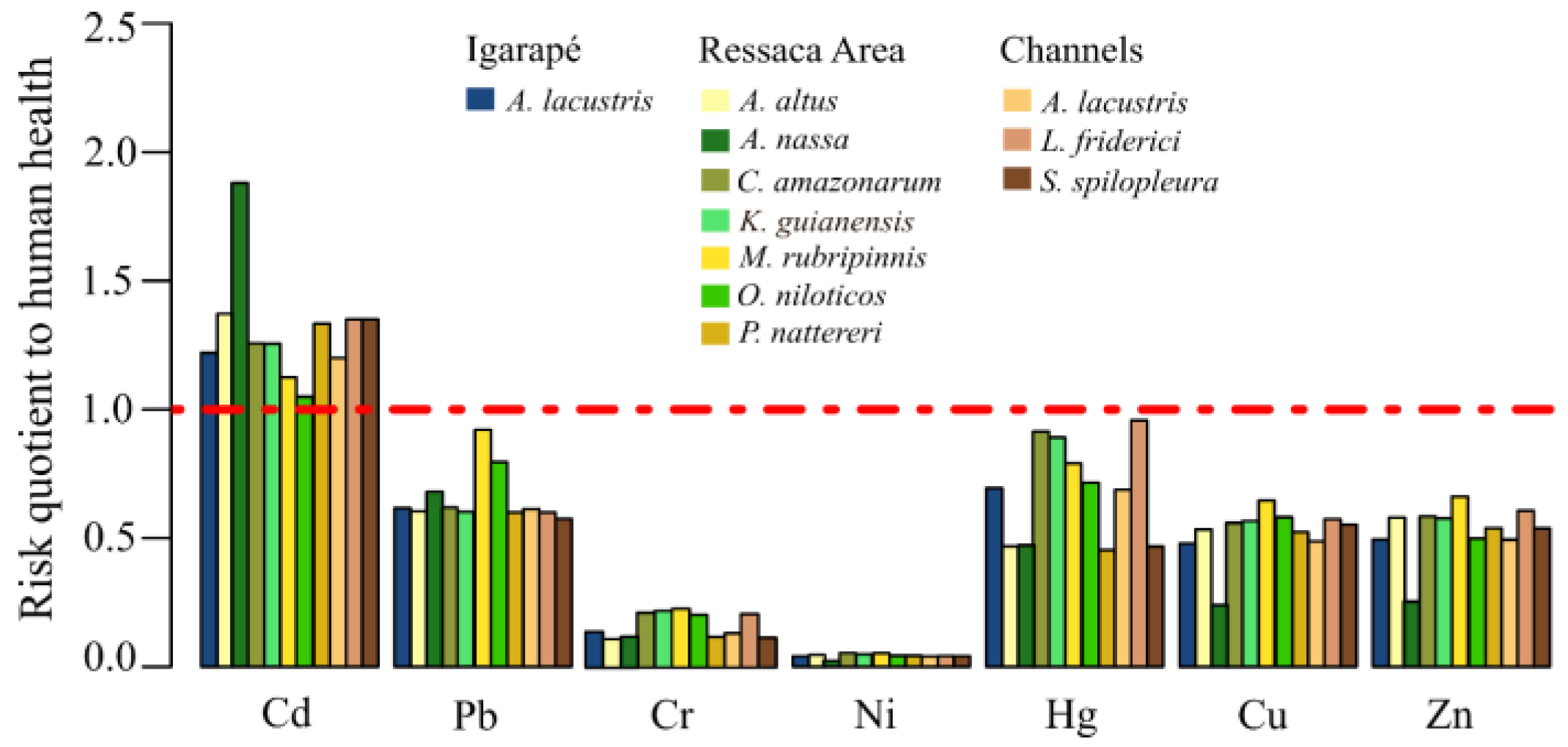 Preprints 141983 g003